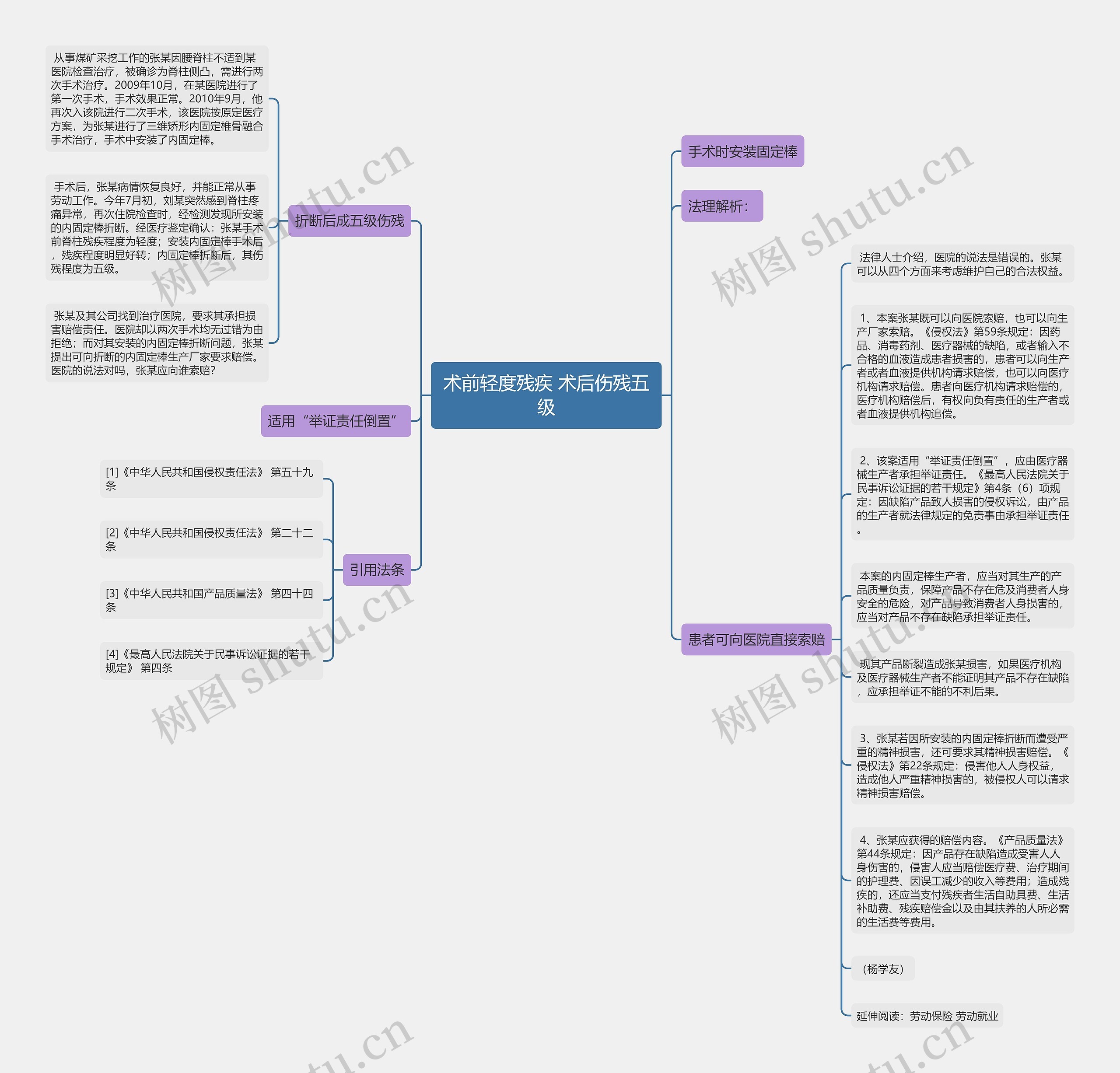 术前轻度残疾 术后伤残五级思维导图