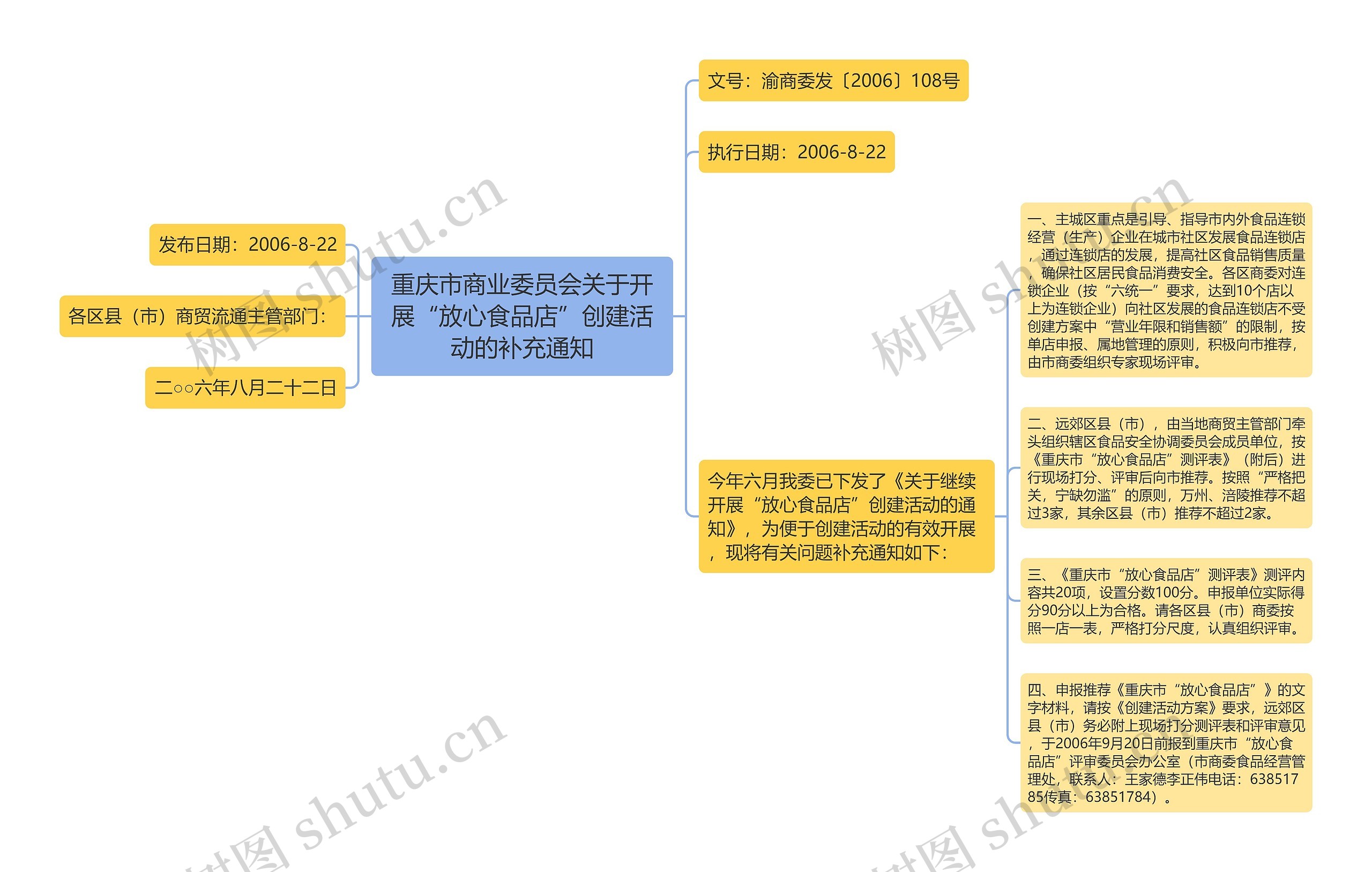 重庆市商业委员会关于开展“放心食品店”创建活动的补充通知思维导图