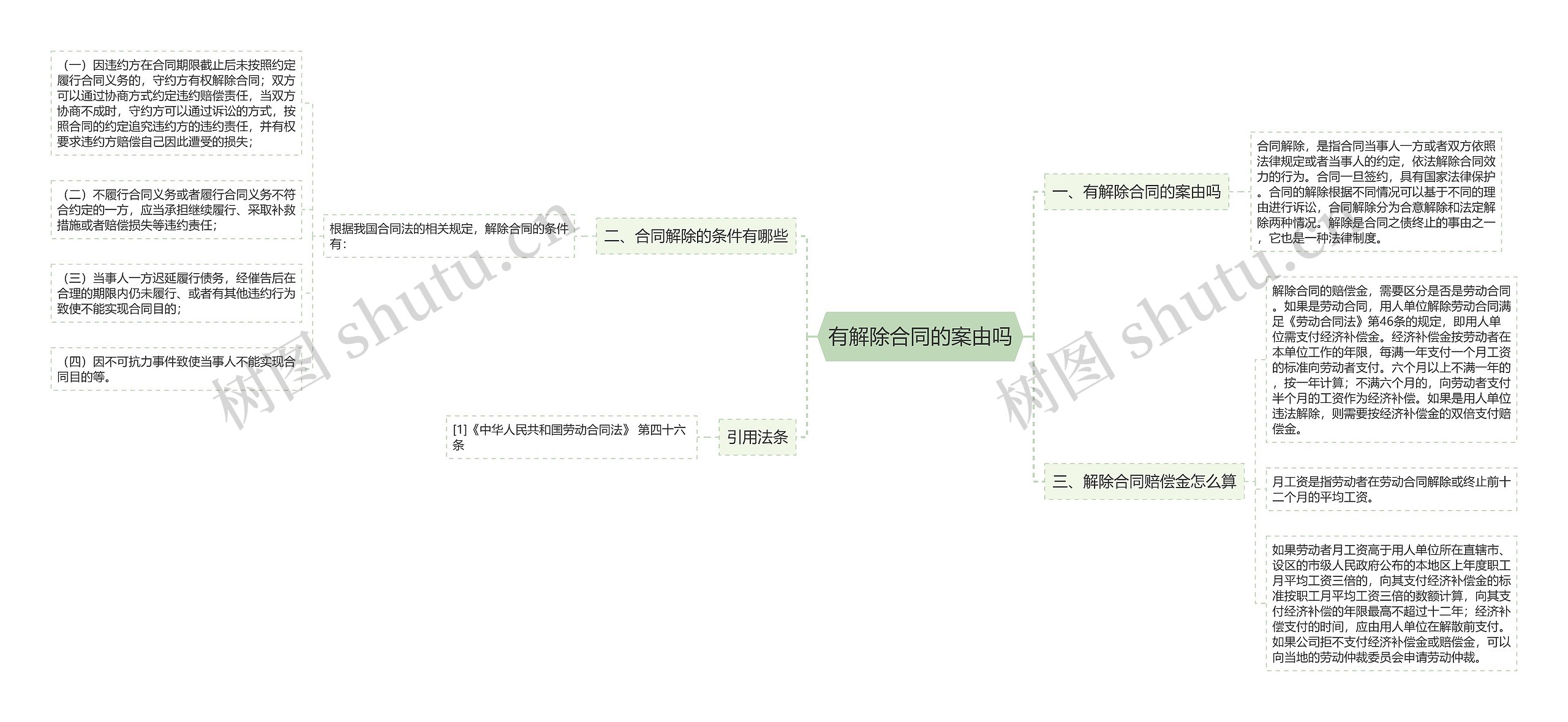 有解除合同的案由吗