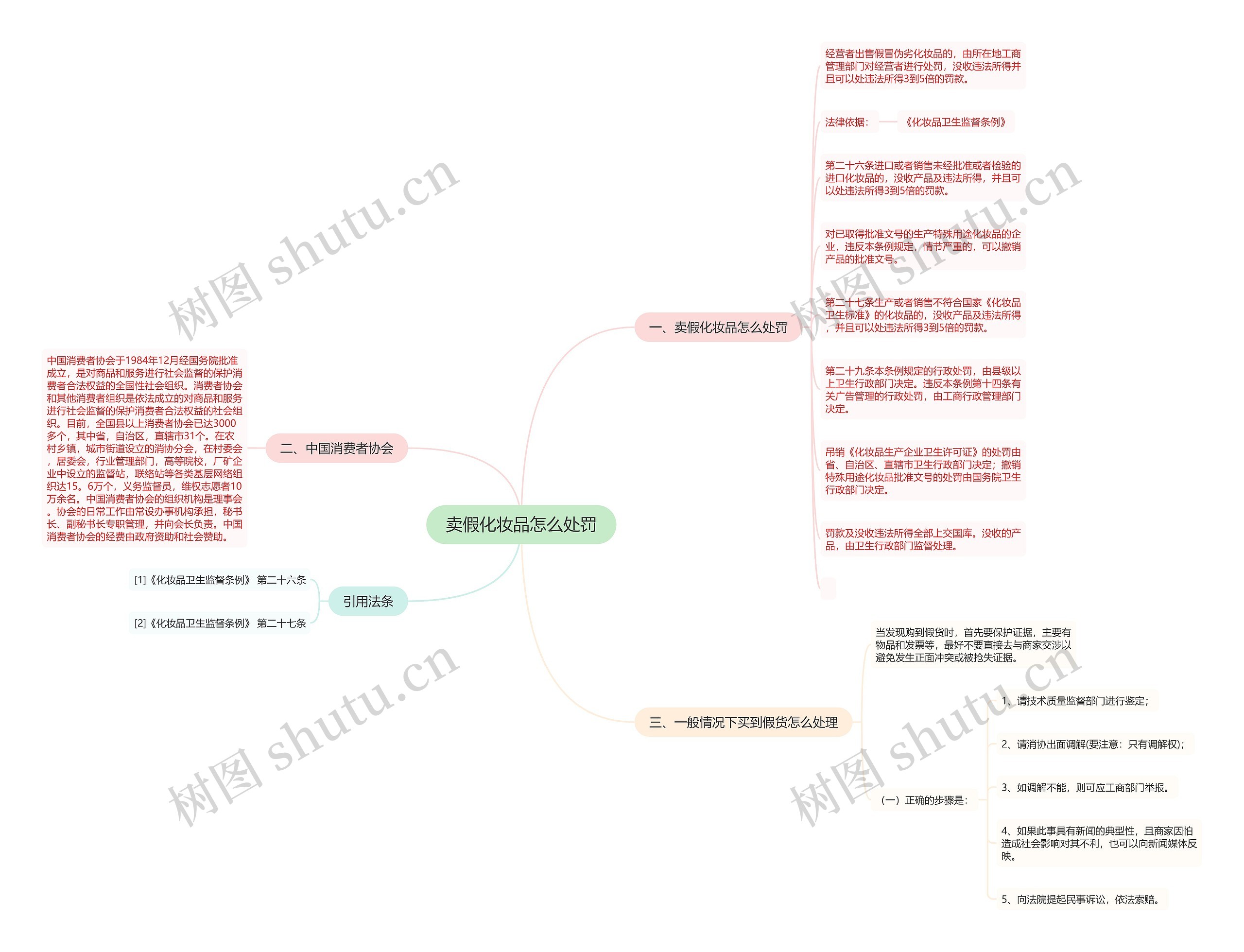 卖假化妆品怎么处罚 卖假化妆品怎么处罚