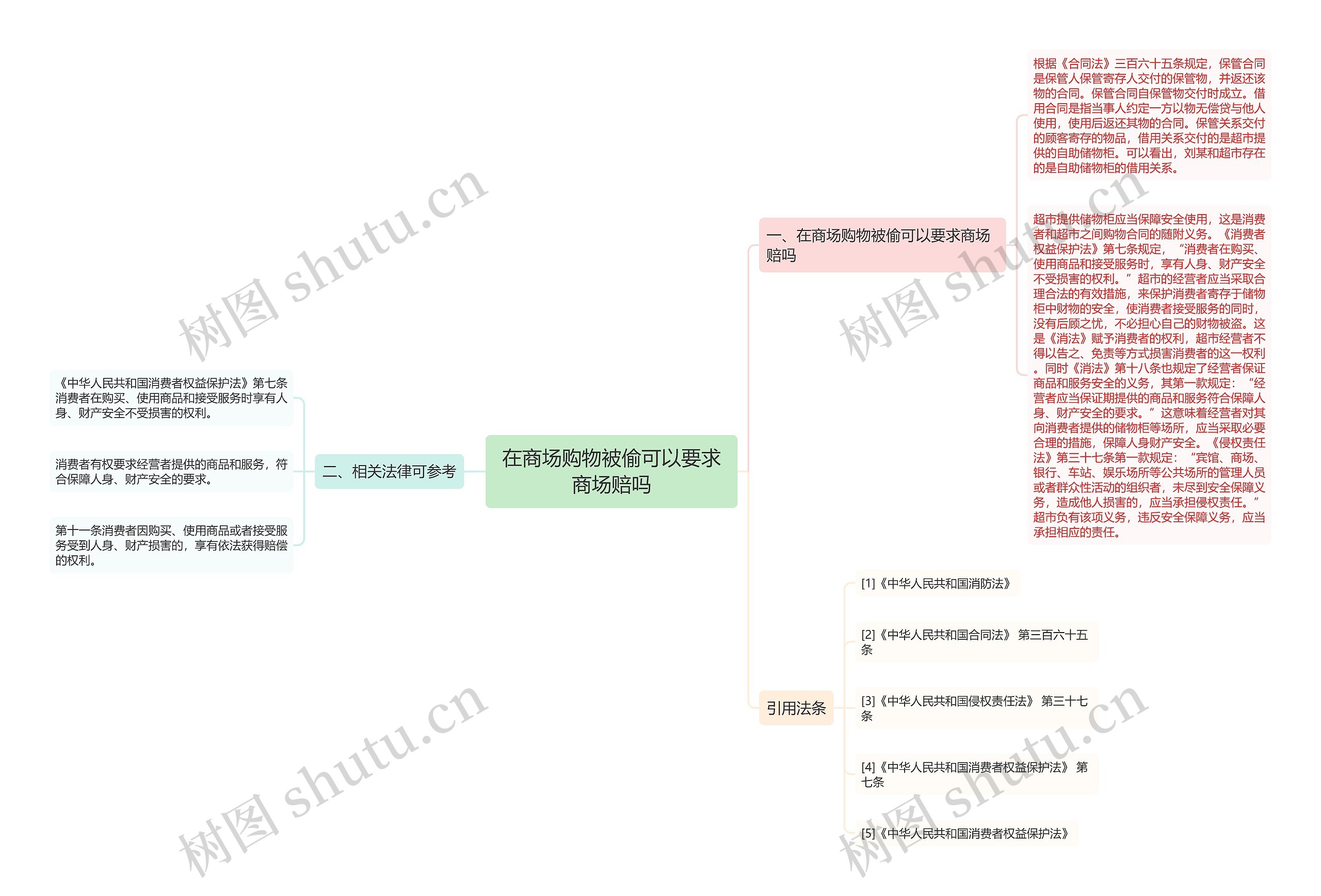 在商场购物被偷可以要求商场赔吗