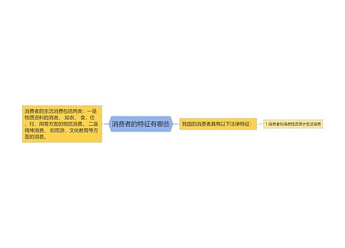 消费者的特征有哪些