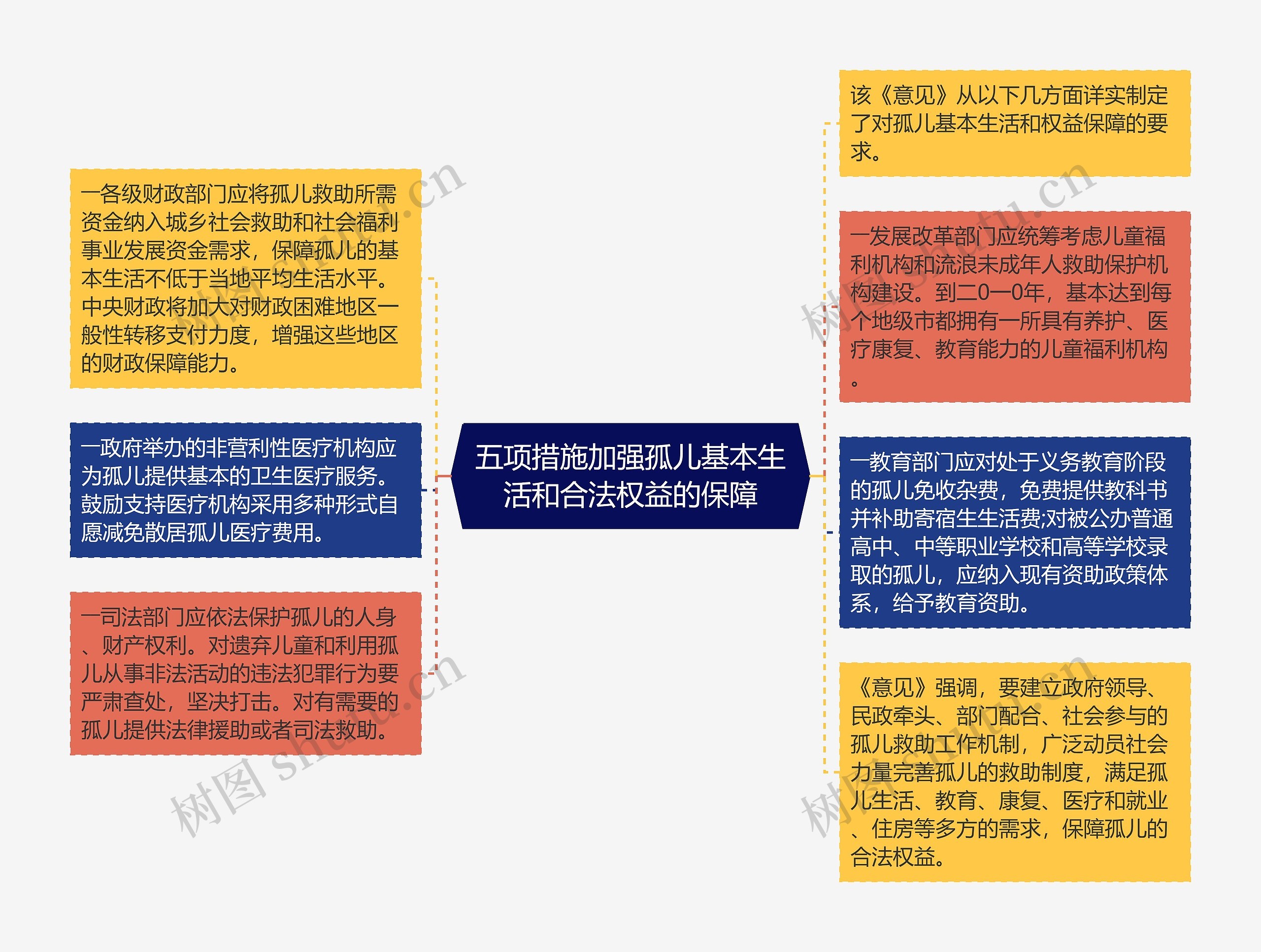 五项措施加强孤儿基本生活和合法权益的保障