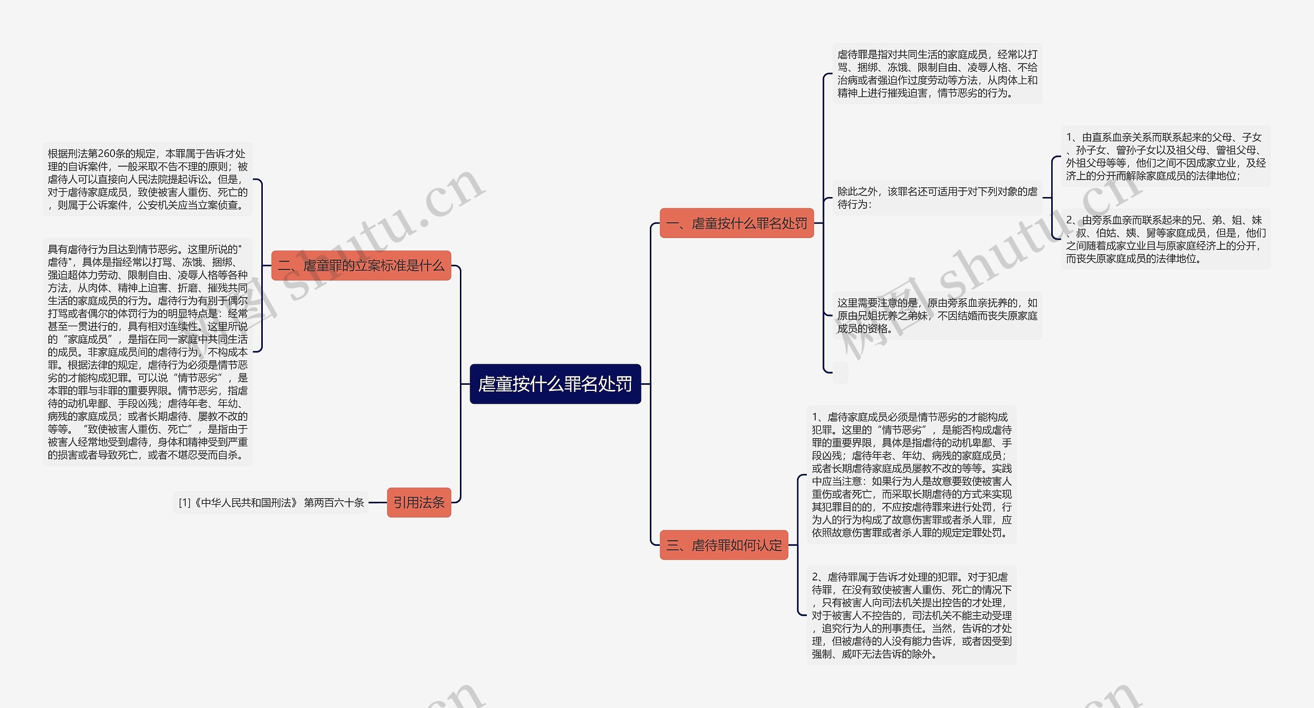 虐童按什么罪名处罚思维导图