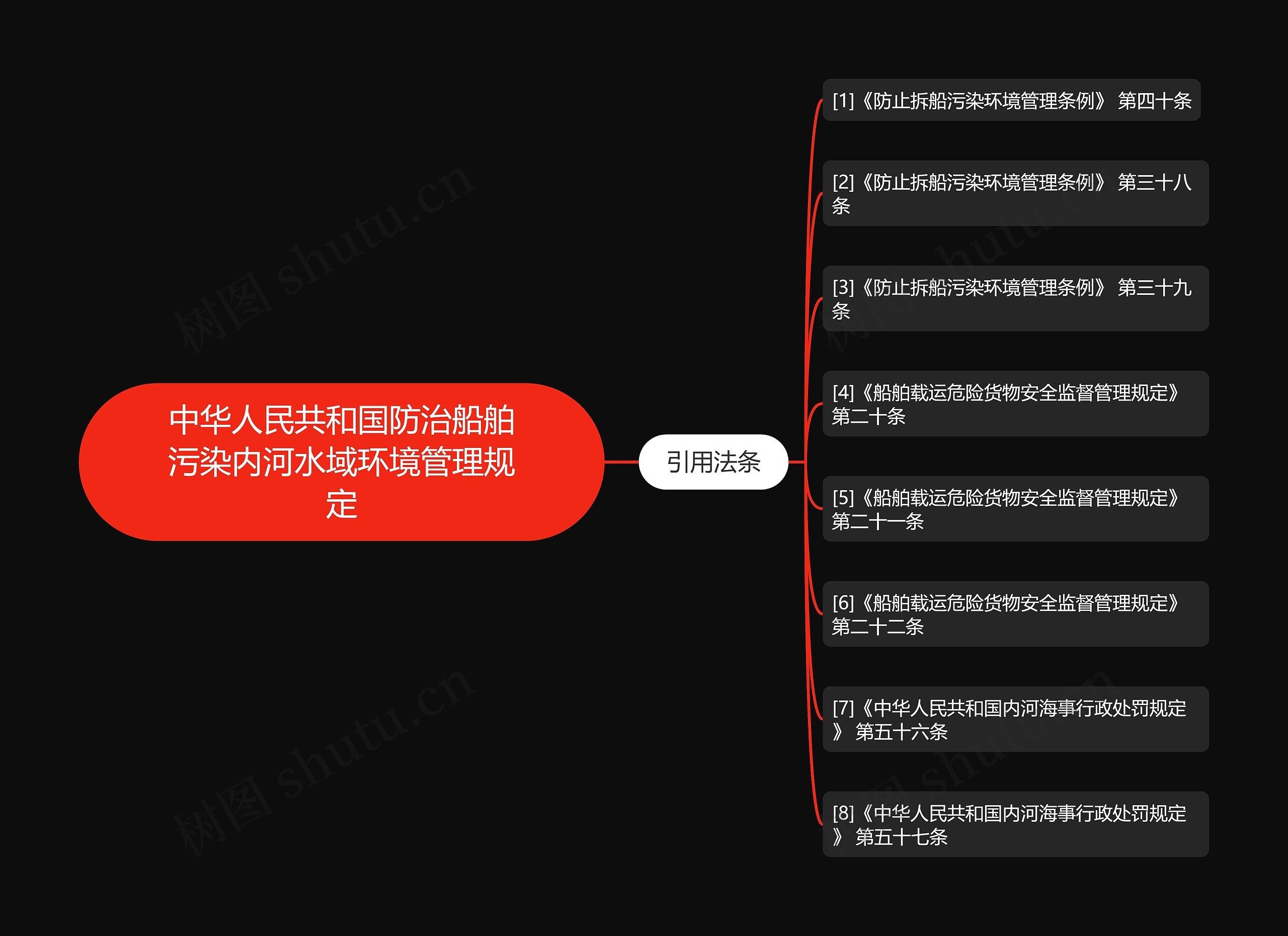 中华人民共和国防治船舶污染内河水域环境管理规定