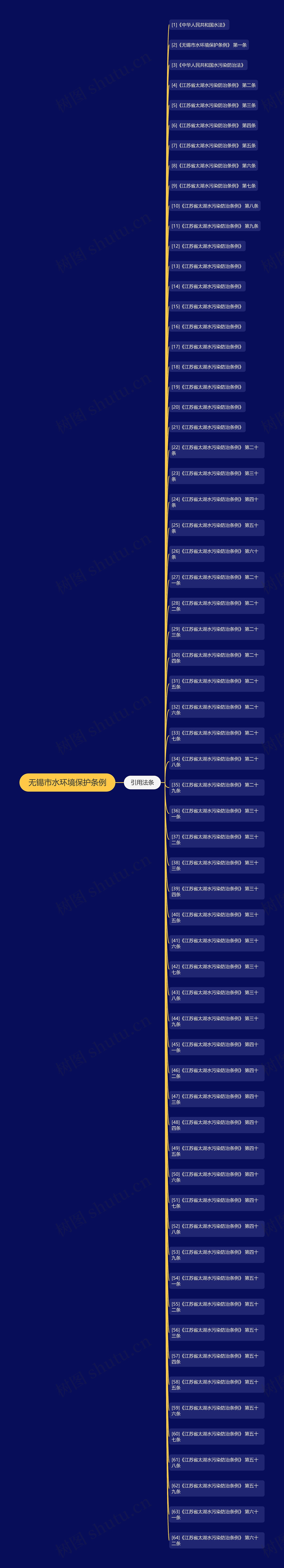 无锡市水环境保护条例 无锡市水环境保护条例
