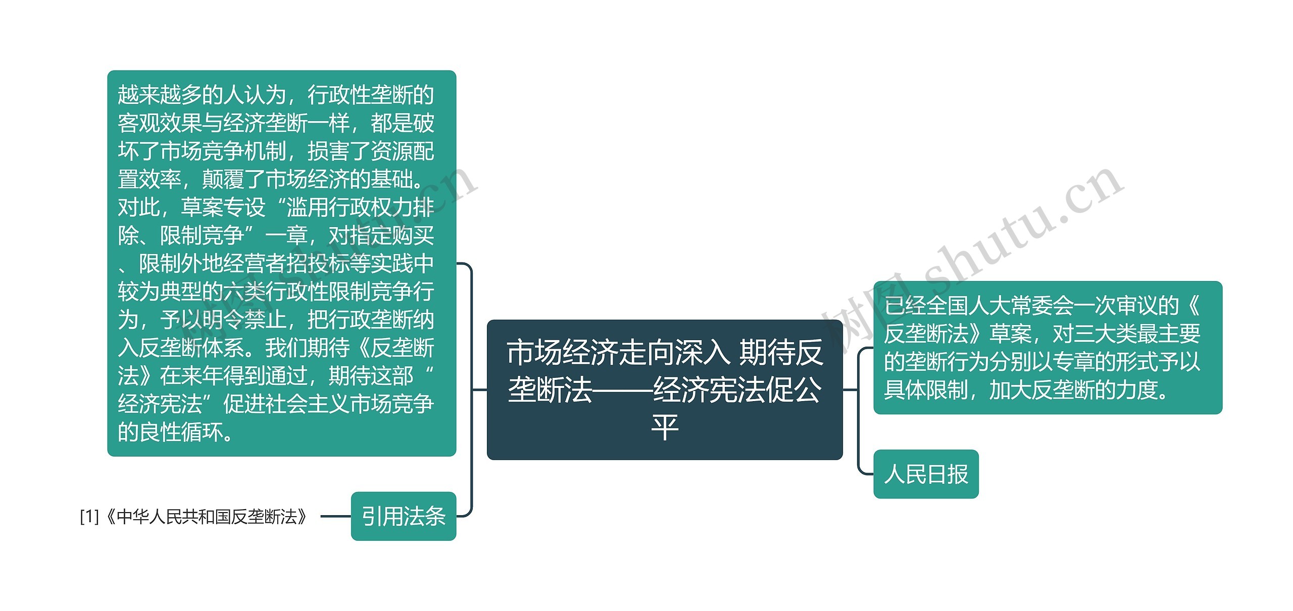 市场经济走向深入 期待反垄断法——经济宪法促公平