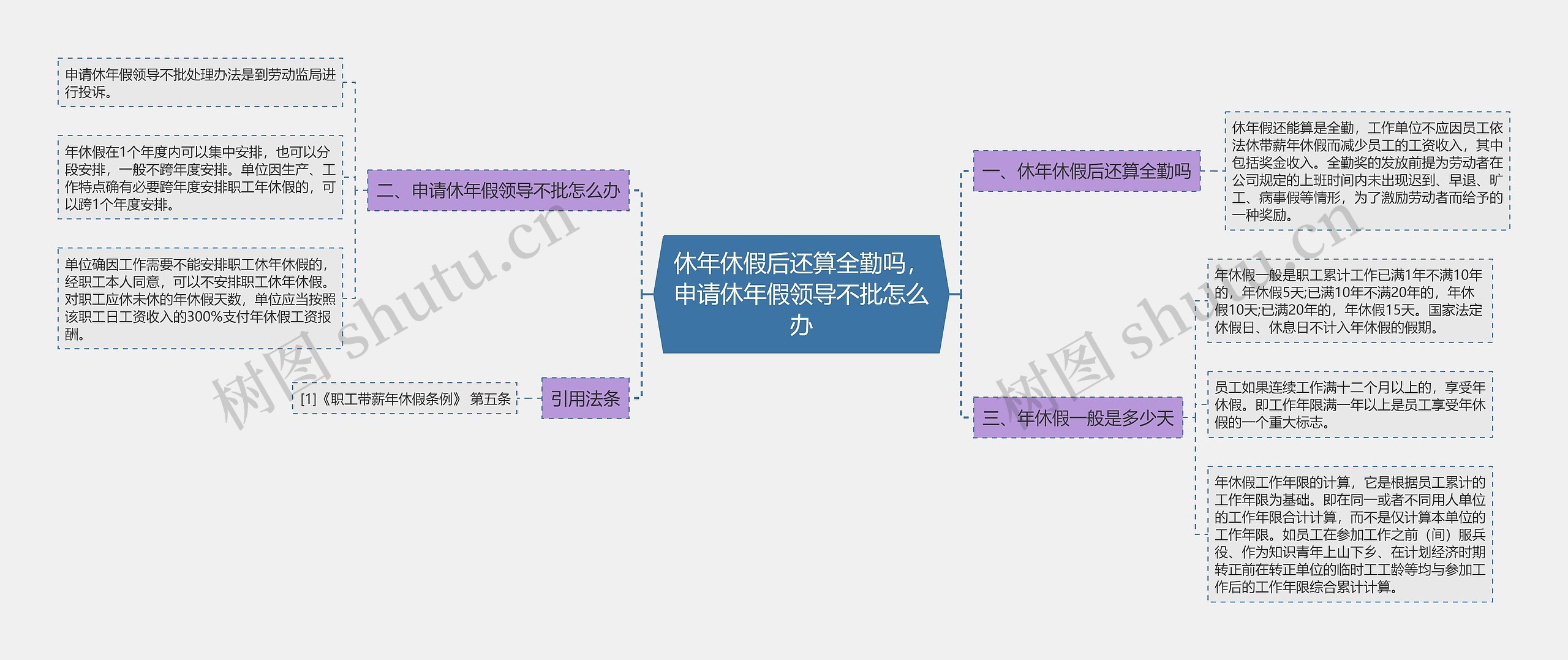 休年休假后还算全勤吗,申请休年假领导不批怎么办 休年休假后还算全勤吗,申请休年假领导不批怎么办