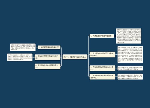 海洋环境保护法的问答三