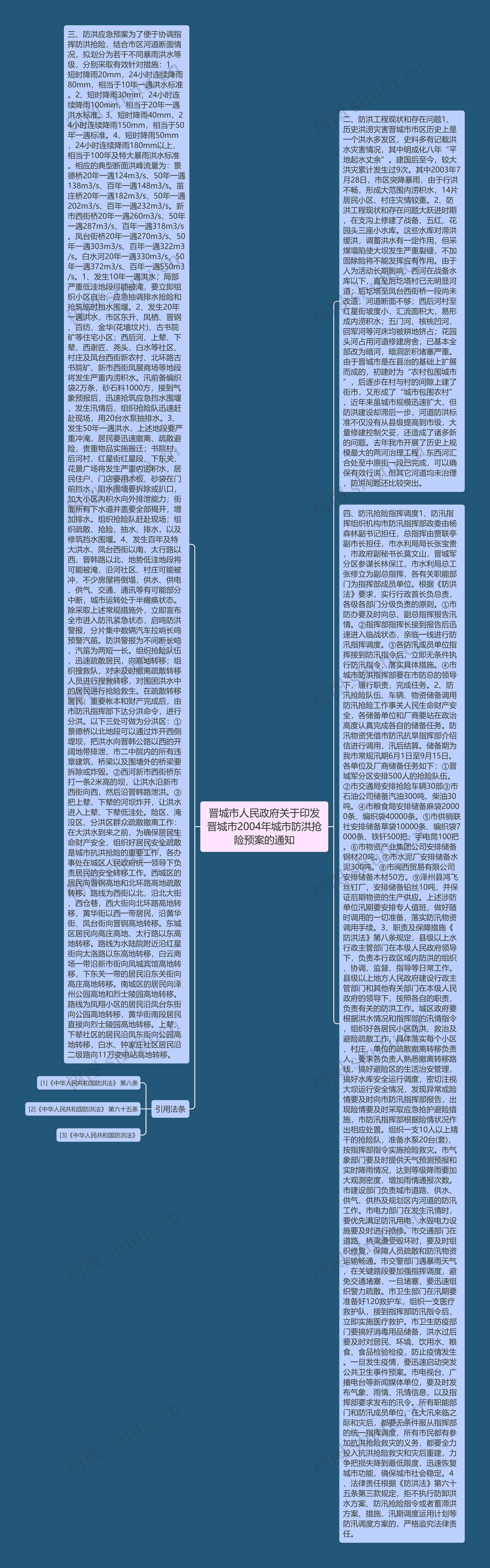 晋城市人民政府关于印发晋城市2004年城市防洪抢险预案的通知思维导图