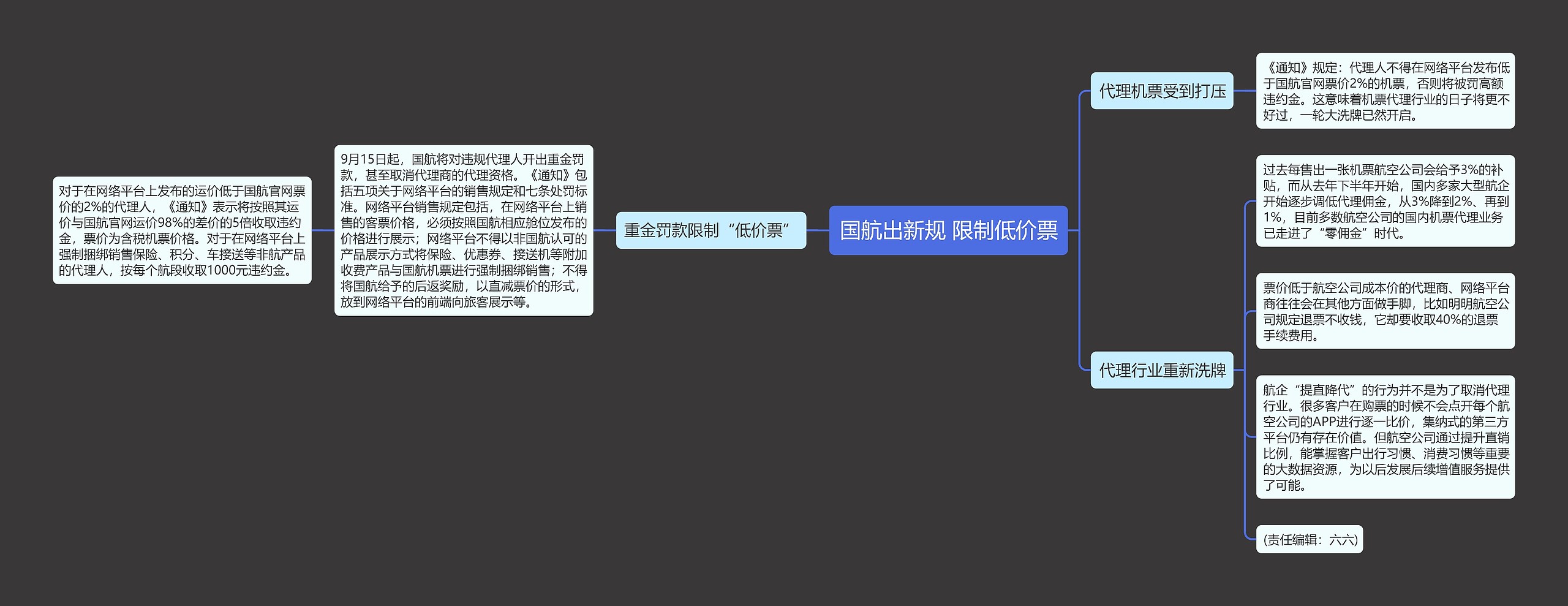 国航出新规 限制低价票