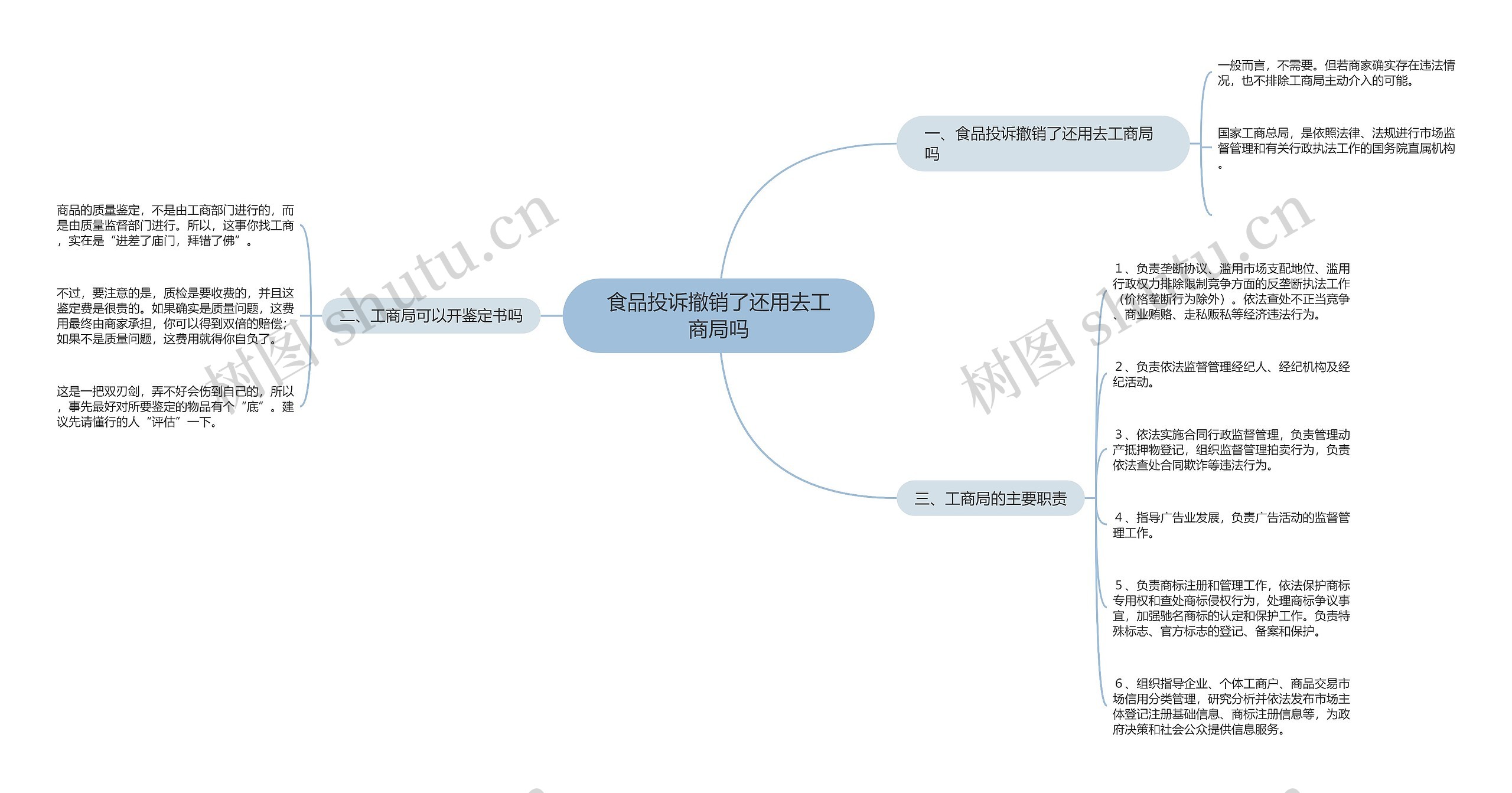 食品投诉撤销了还用去工商局吗 食品投诉撤销了还用去工商局吗