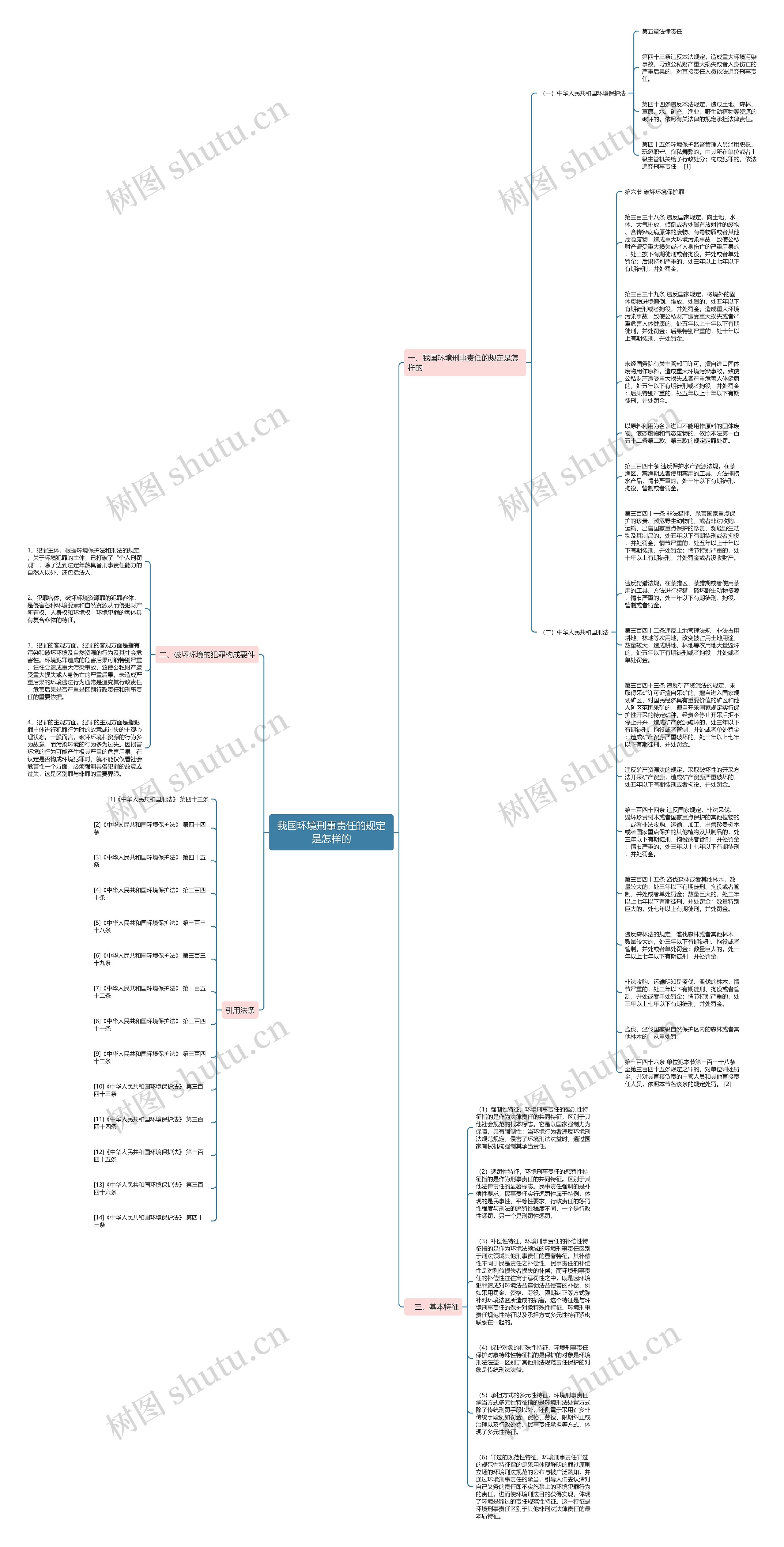 我国环境刑事责任的规定是怎样的思维导图
