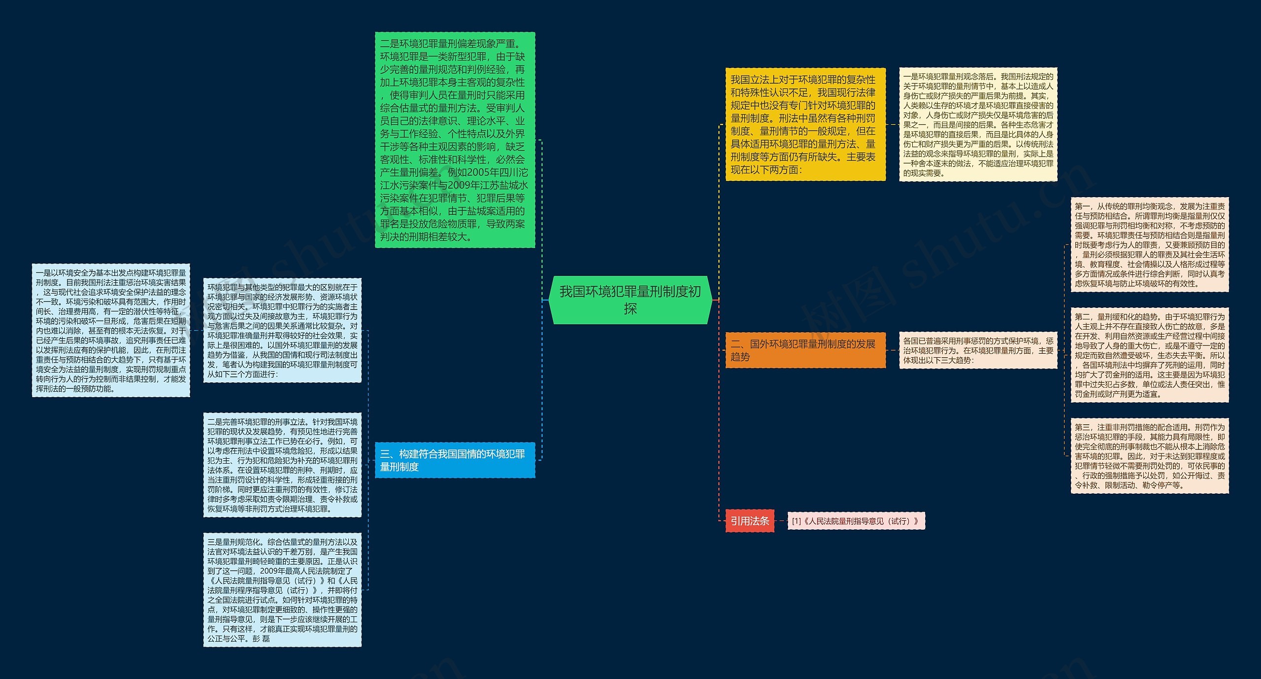 我国环境犯罪量刑制度初探思维导图