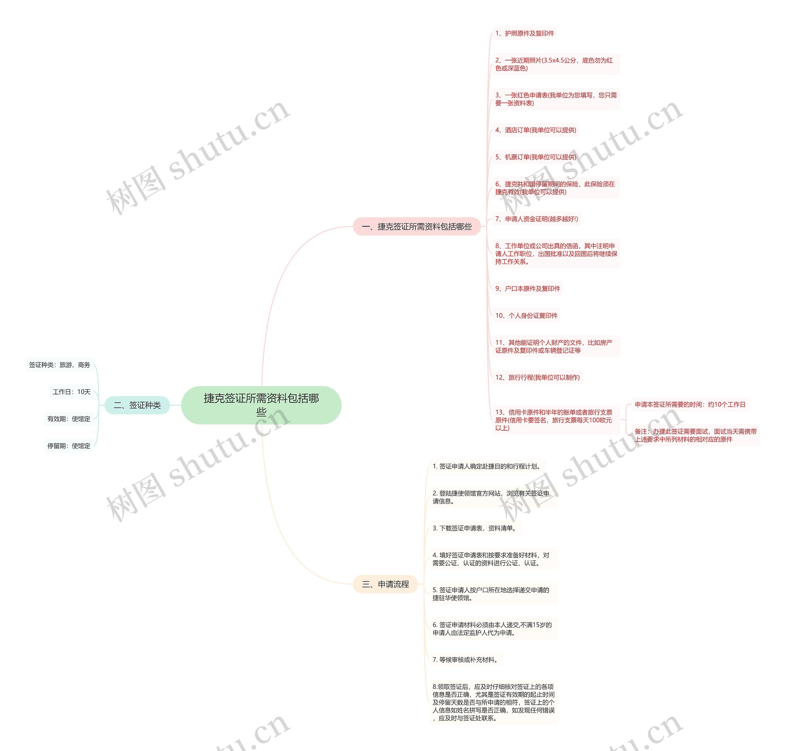 捷克签证所需资料包括哪些 捷克签证所需资料包括哪些