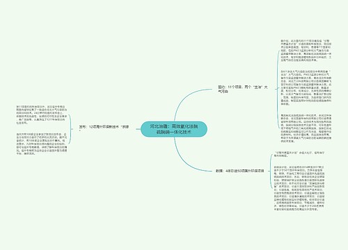 河北治霾：高效氧化法脱硫脱硝一体化技术