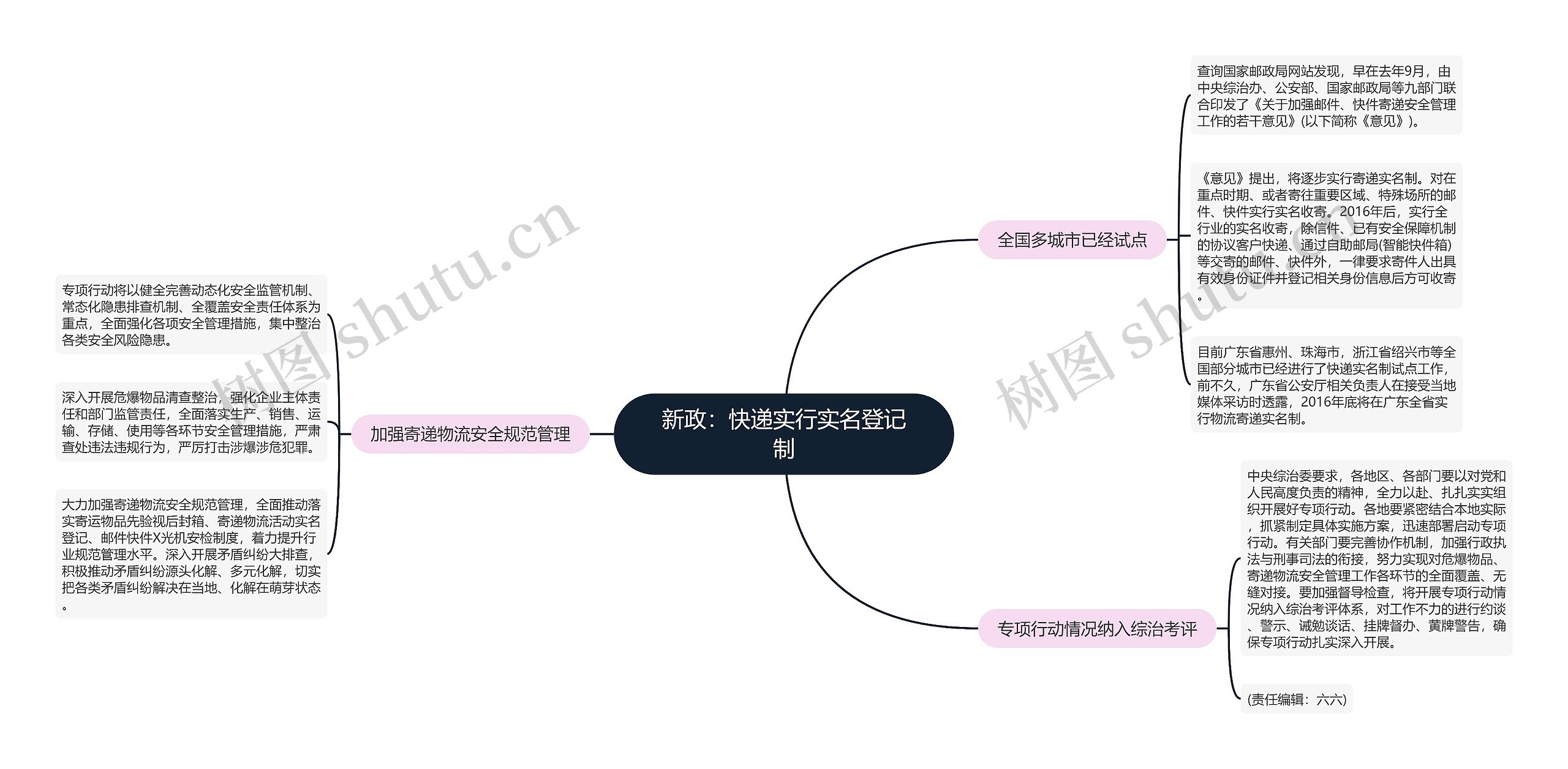 新政：快递实行实名登记制