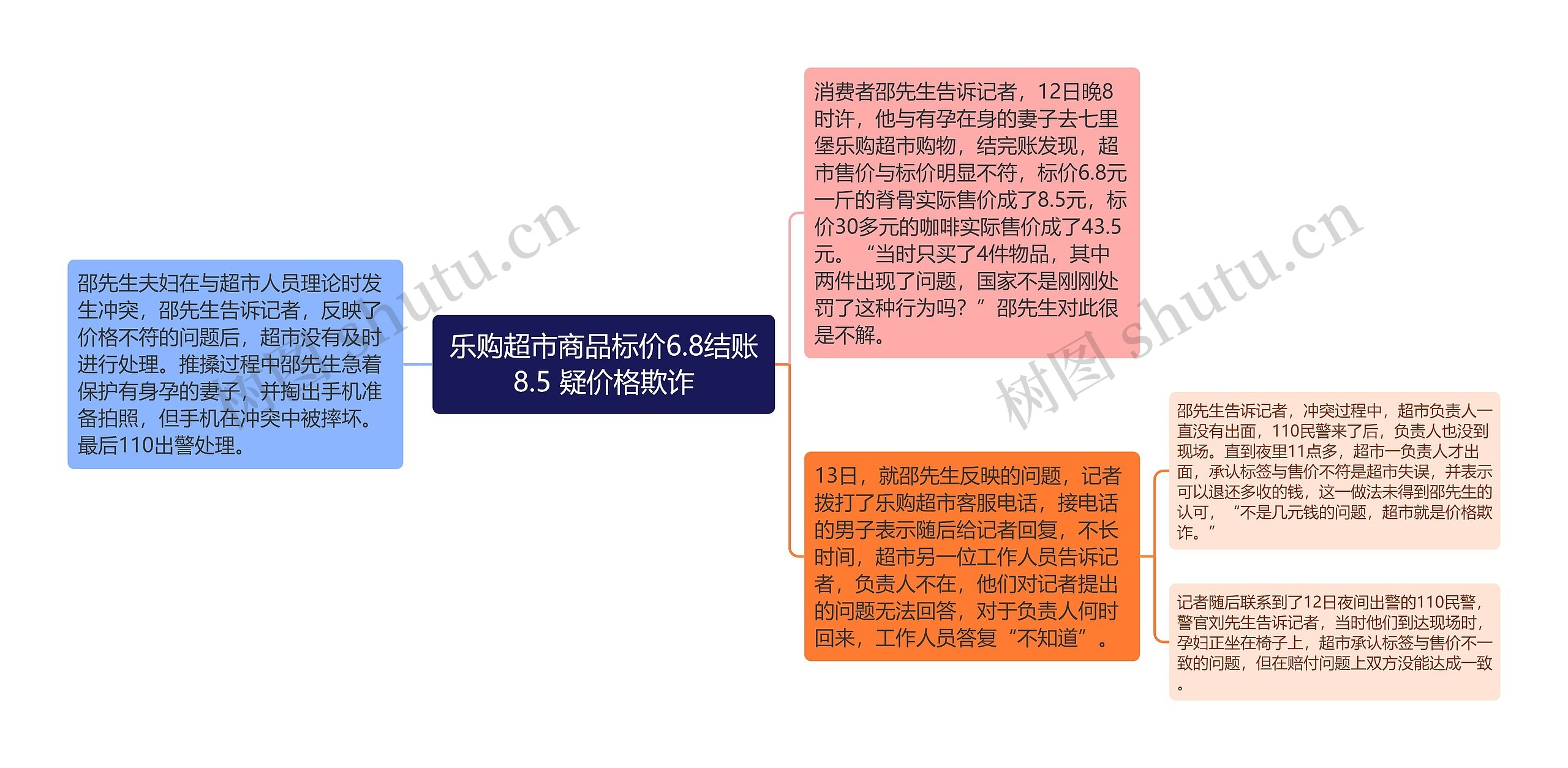 乐购超市商品标价6.8结账8.5 疑价格欺诈