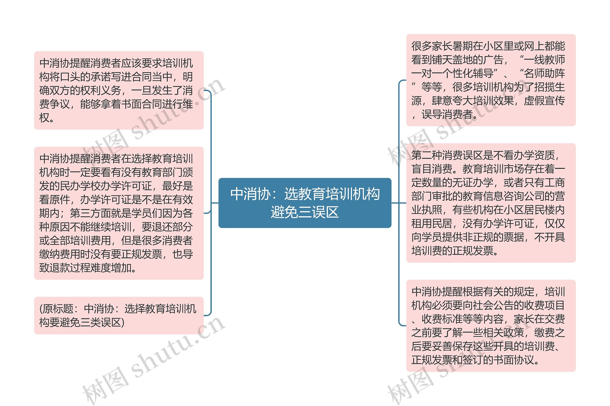 中消协：选教育培训机构避免三误区