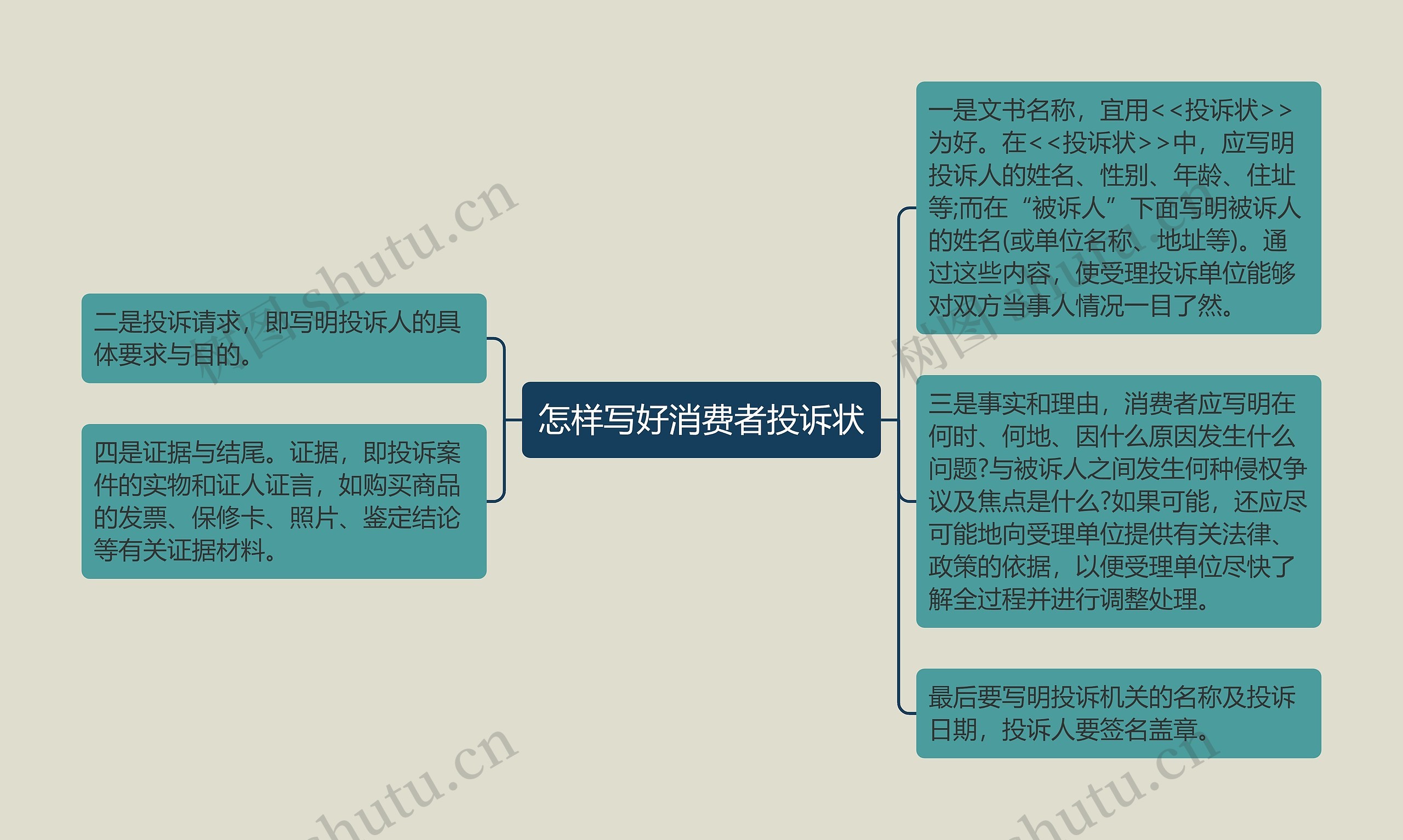 怎样写好消费者投诉状