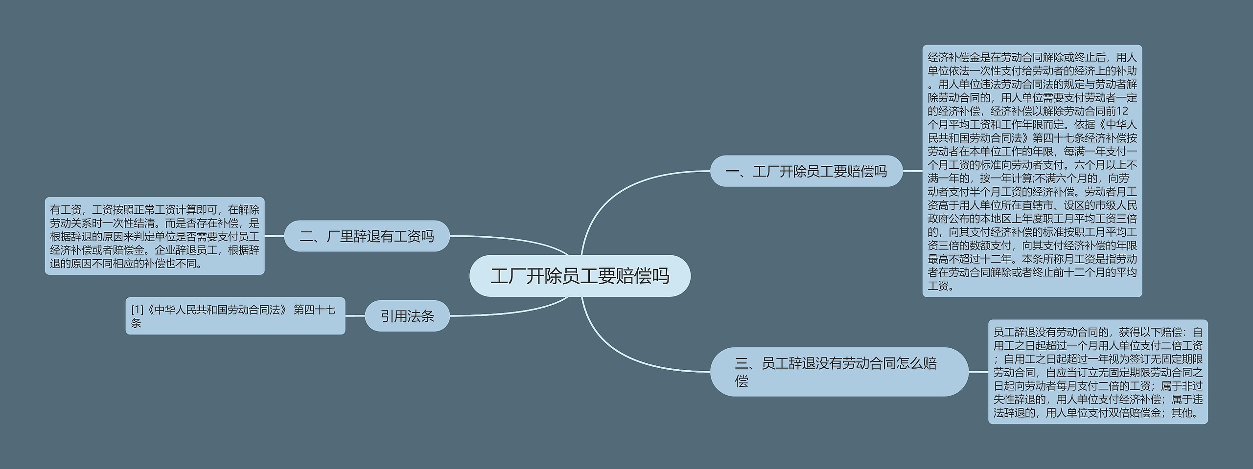 工厂开除员工要赔偿吗思维导图