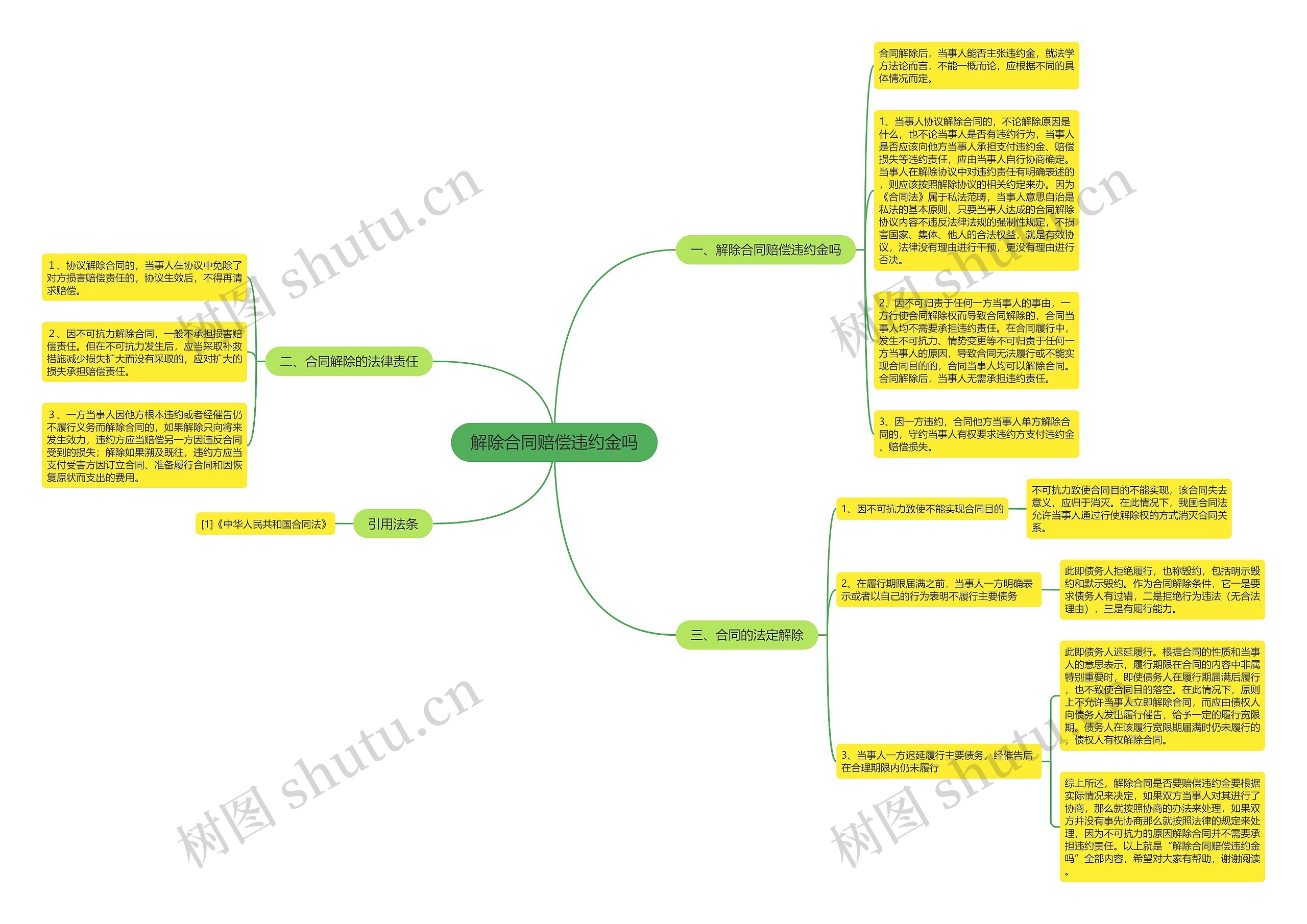 解除合同赔偿违约金吗 解除合同赔偿违约金吗