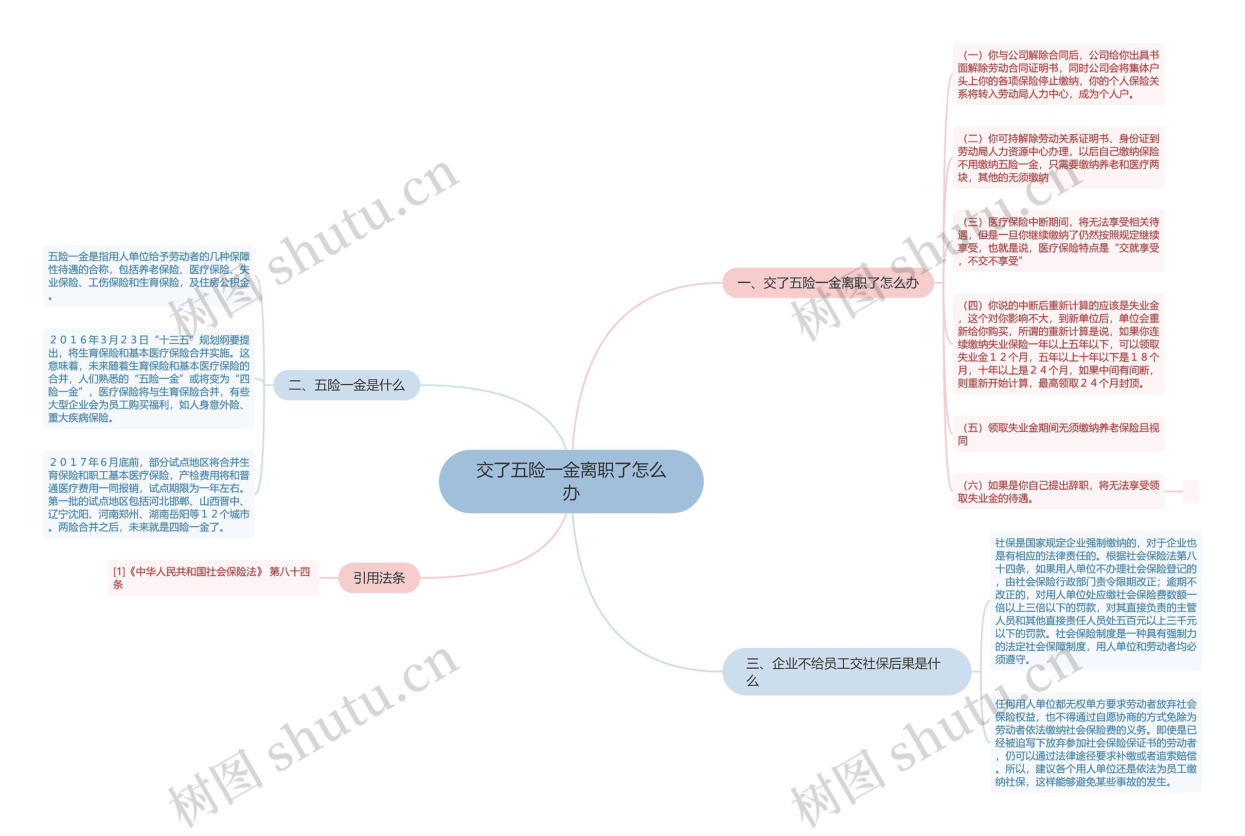 交了五险一金离职了怎么办思维导图
