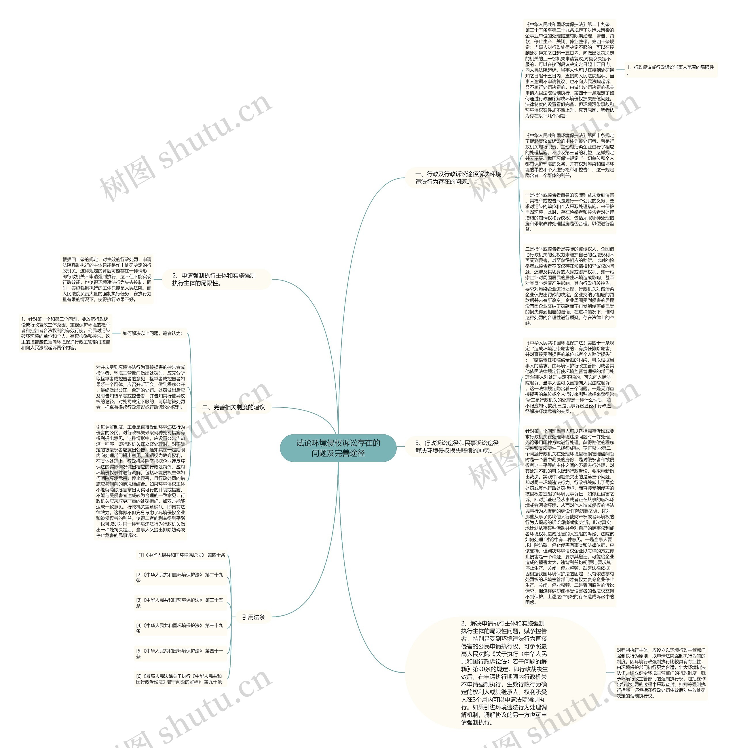 试论环境侵权诉讼存在的问题及完善途径思维导图