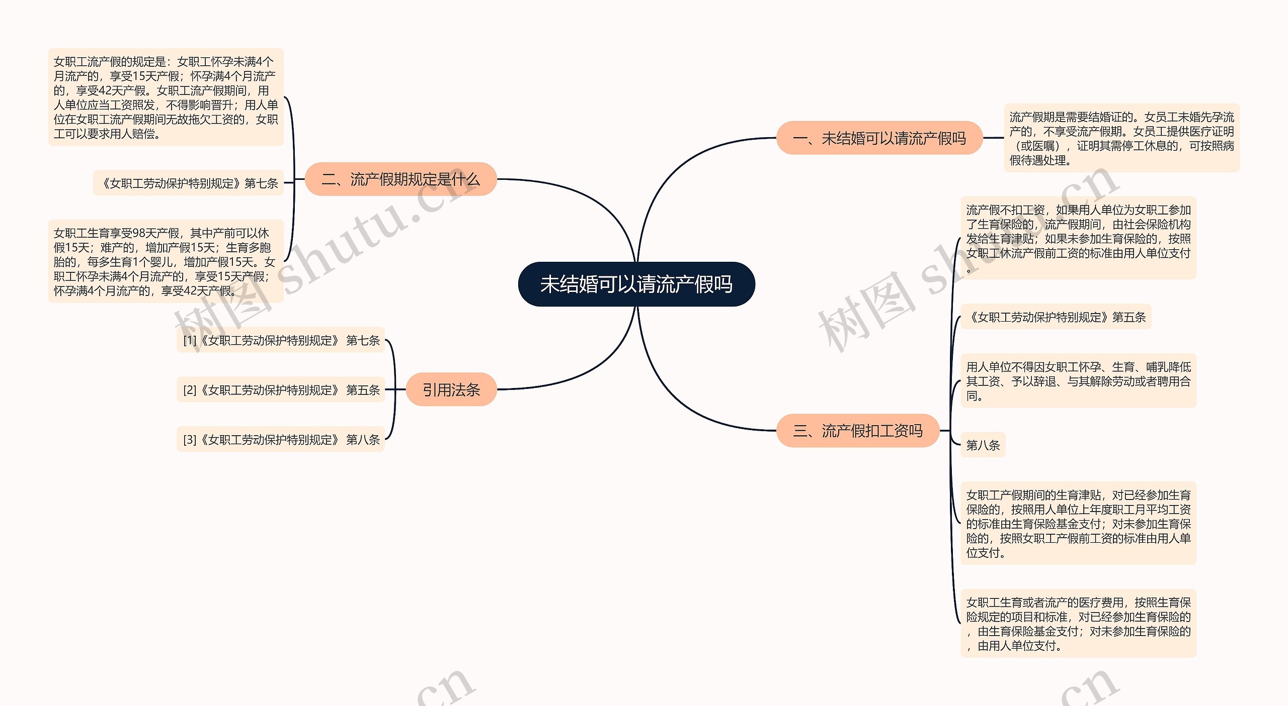 未结婚可以请流产假吗思维导图