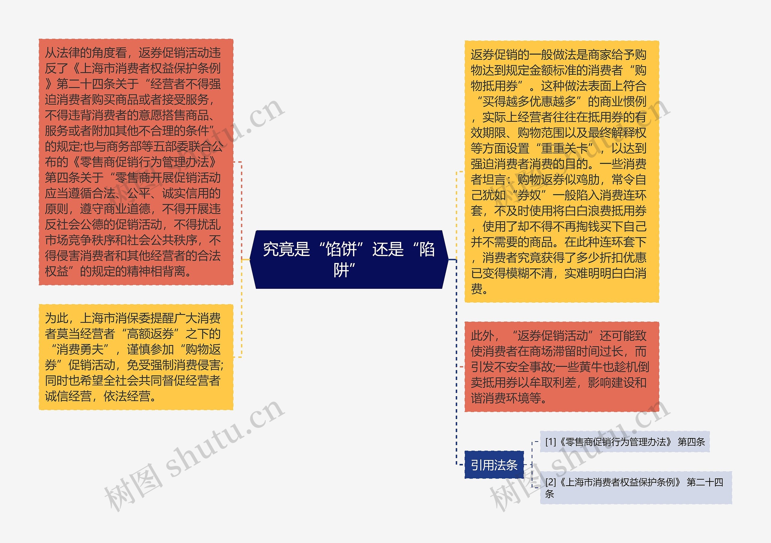 究竟是“馅饼”还是“陷阱”思维导图高清图 究竟是“馅饼”还是“陷阱”思维导图