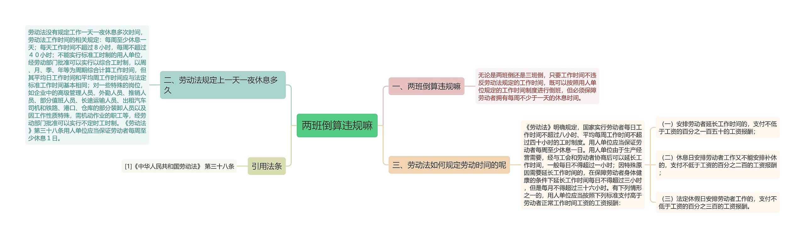 两班倒算违规嘛思维导图