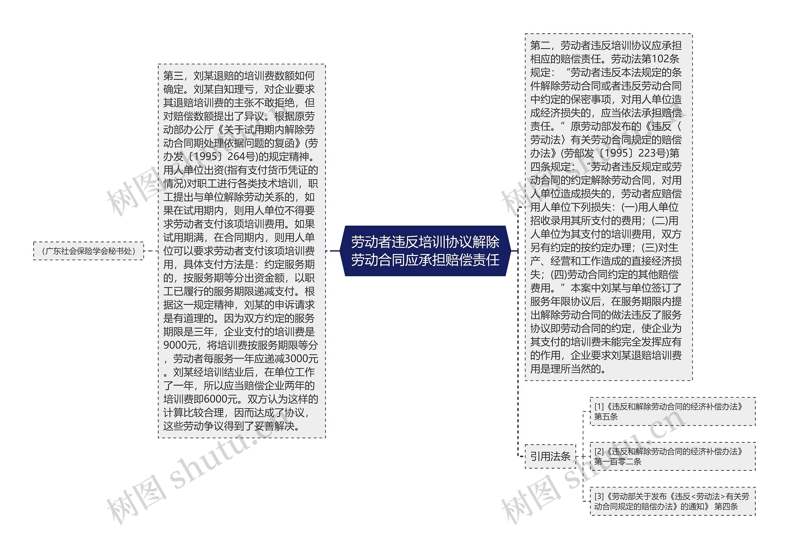 劳动者违反培训协议解除劳动合同应承担赔偿责任