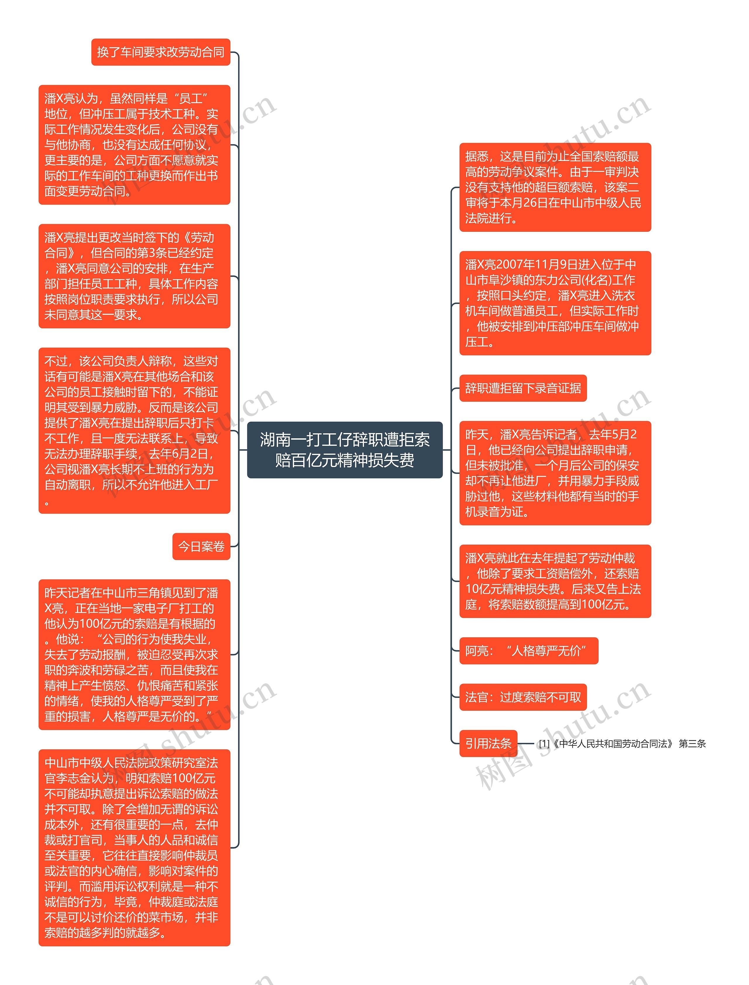 湖南一打工仔辞职遭拒索赔百亿元精神损失费思维导图