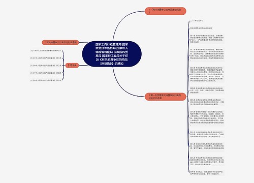 国家工商行政管理局 国家质量技术监督局 国家出入境检验检疫局 国家国内贸易局 国家轻工业局关于印发《有关消费争议的商品送检规定》的通知 国家工商行政管理局 国家质量技术监督局 国家出入境检验检疫局 国家国内贸易局 国家轻工业局关于印发《有关消费争议的商品送检规定》的通知