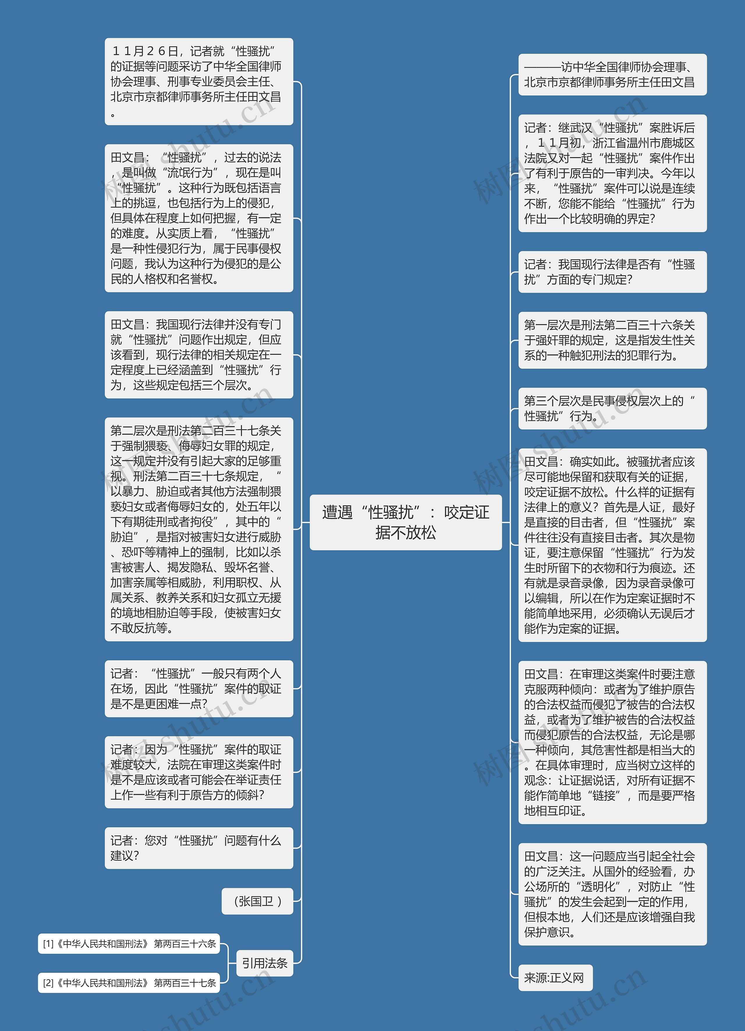 遭遇“性骚扰”：咬定证据不放松思维导图