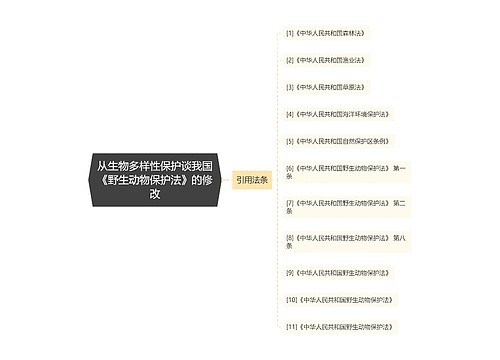 从生物多样性保护谈我国《野生动物保护法》的修改