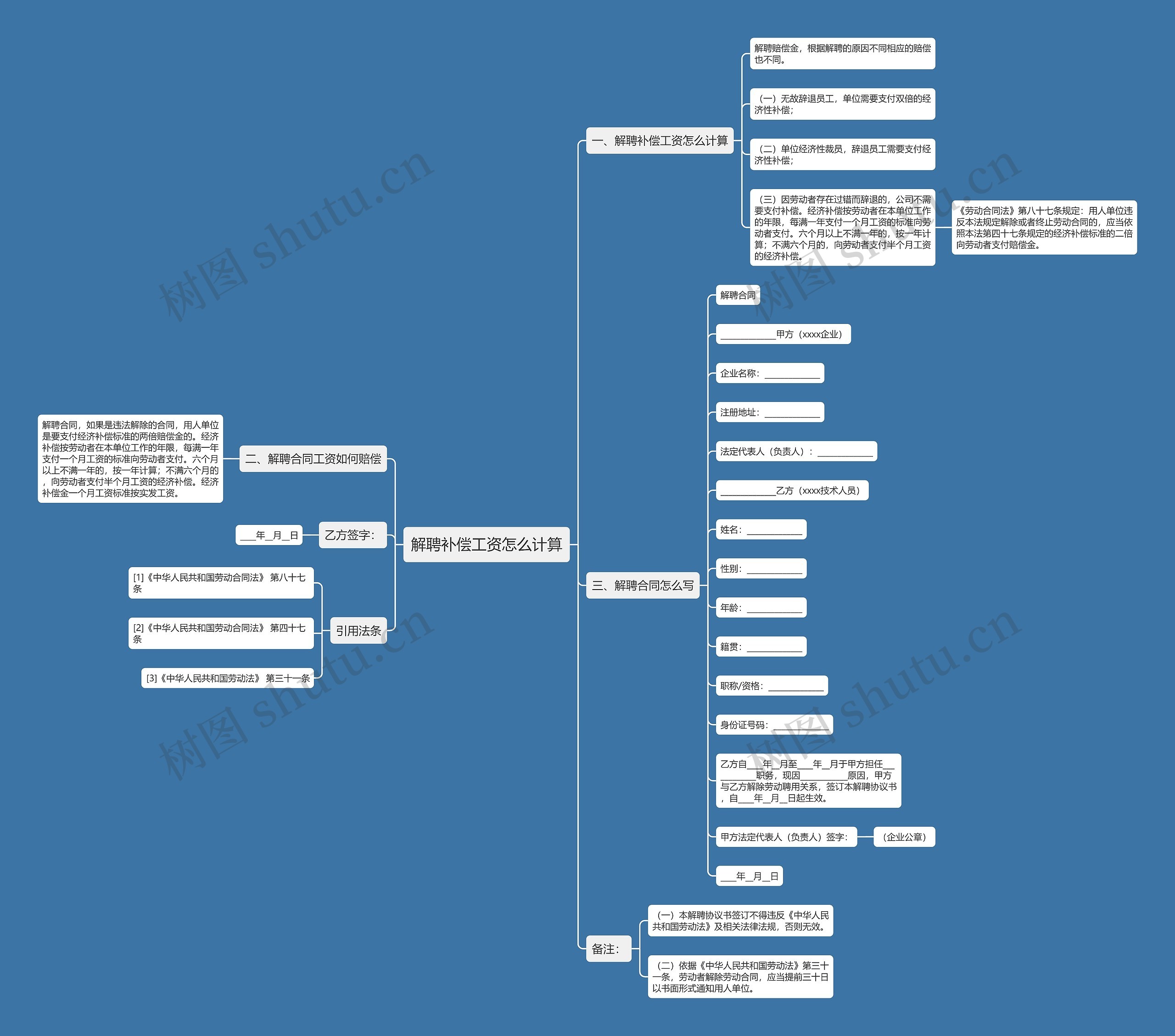 解聘补偿工资怎么计算思维导图高清图 解聘补偿工资怎么计算思维导图