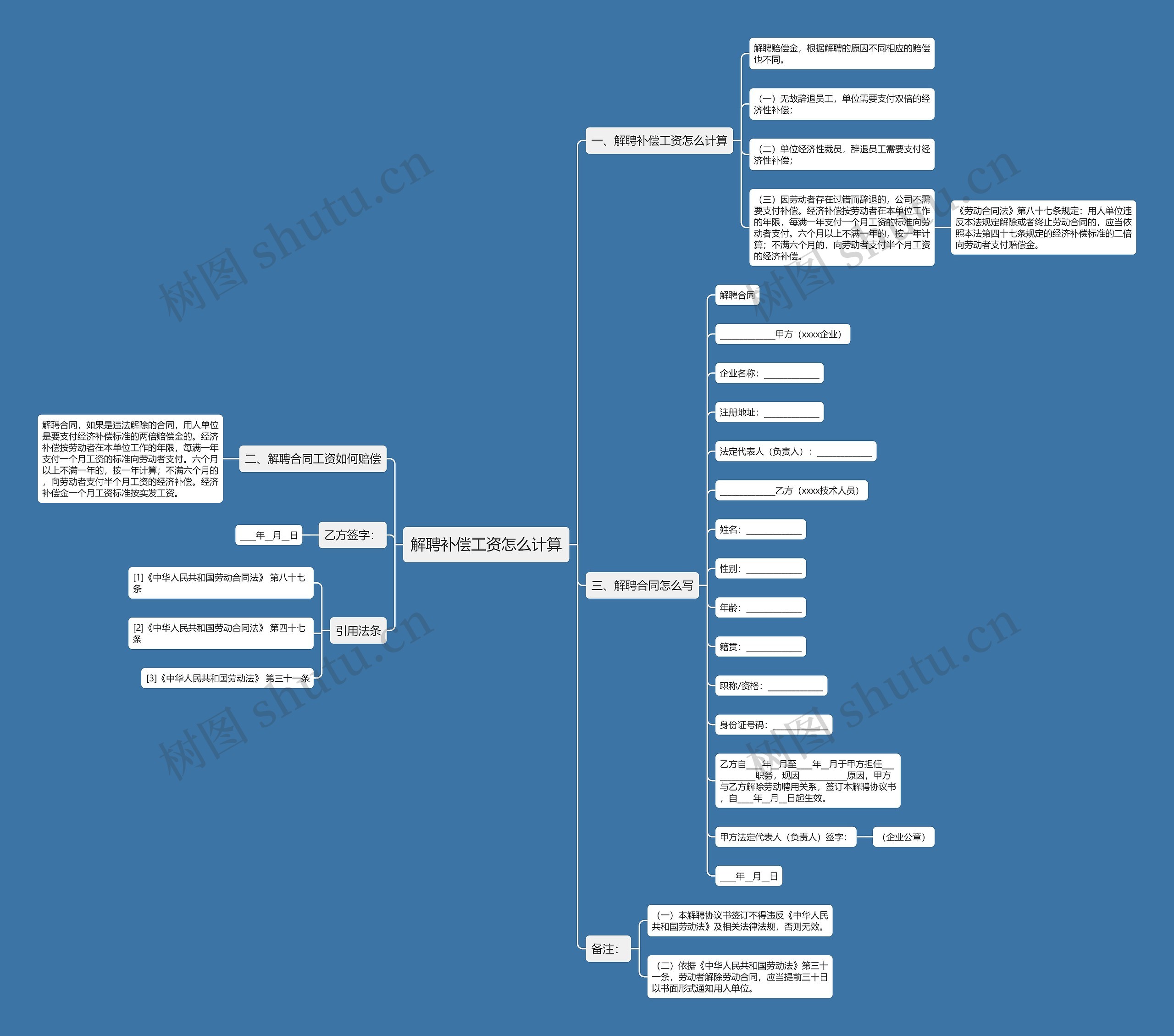 解聘补偿工资怎么计算思维导图