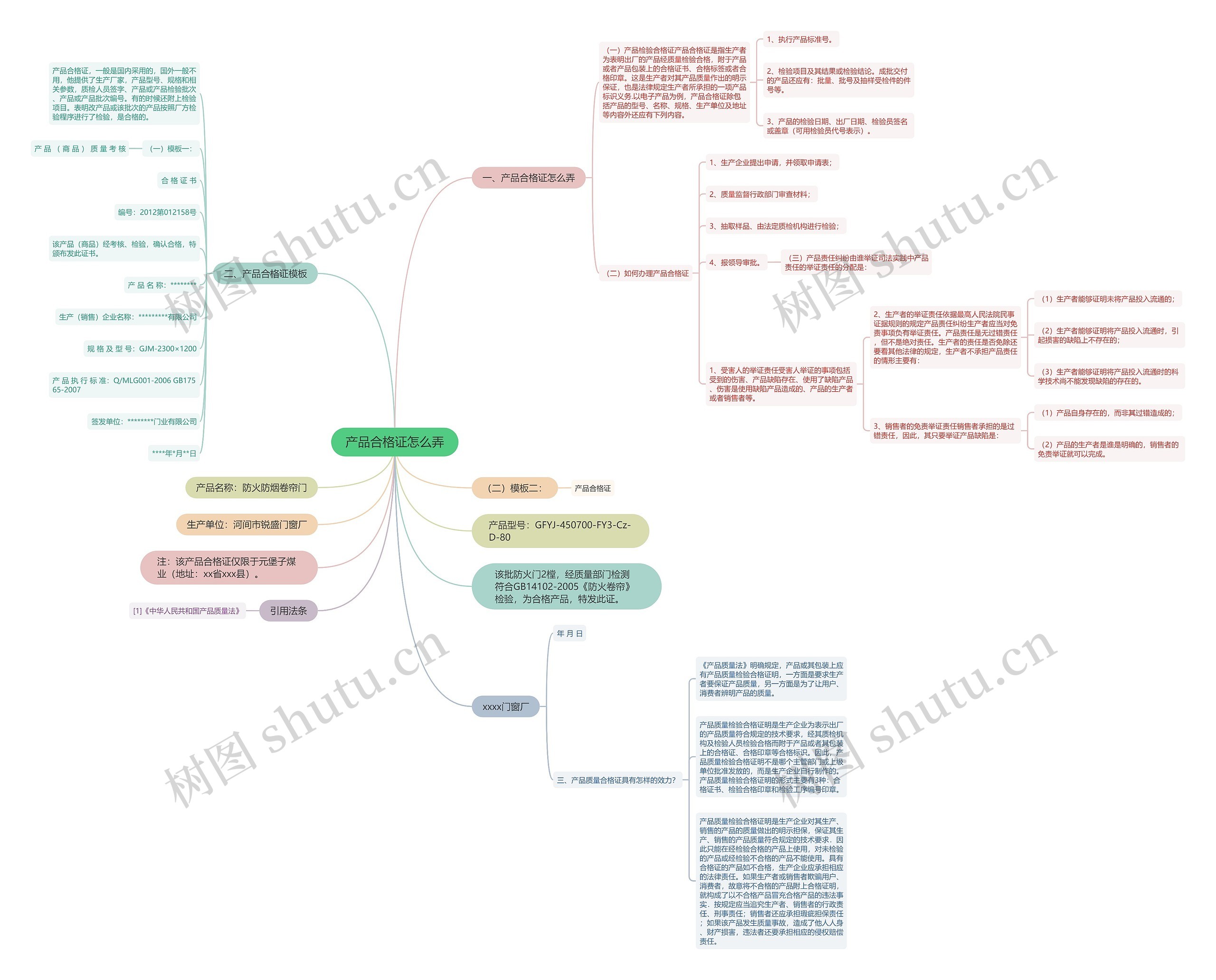 产品合格证怎么弄思维导图