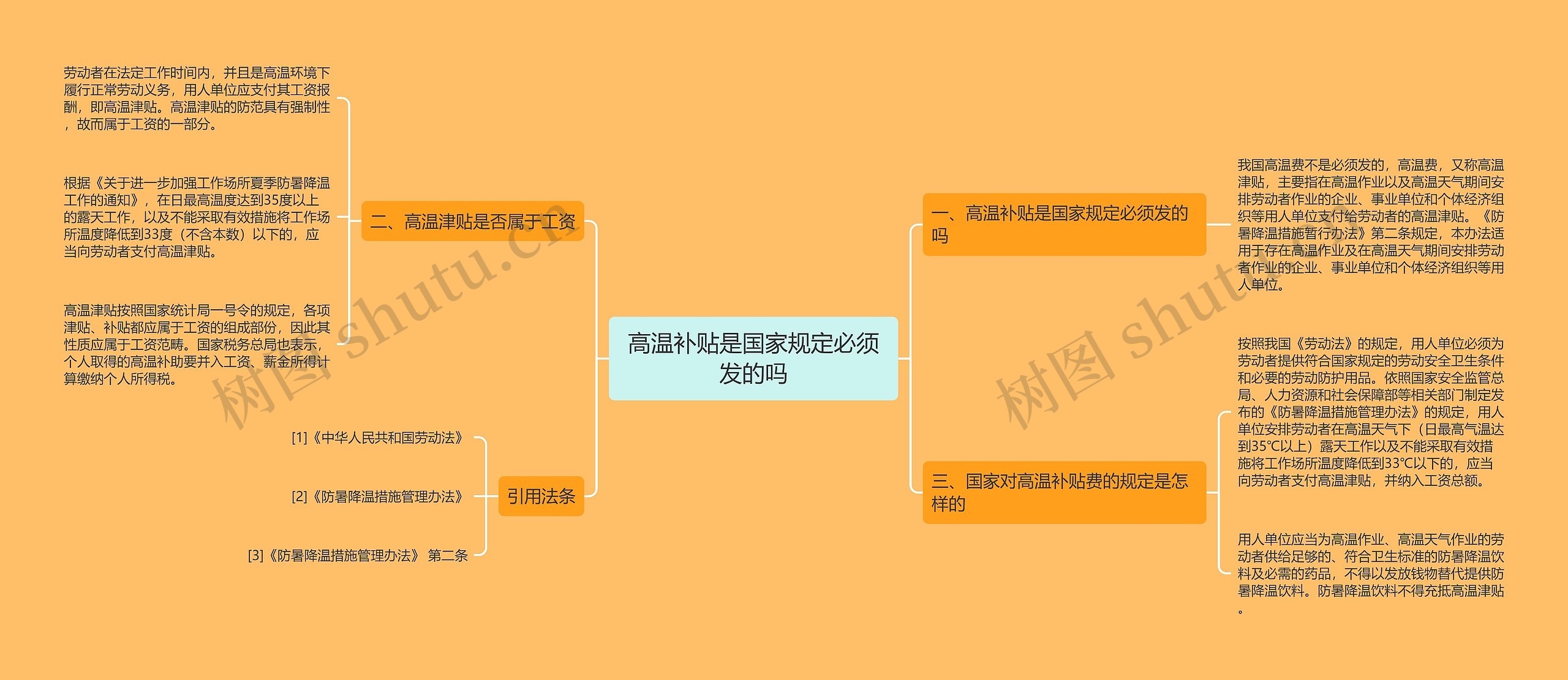 高温补贴是国家规定必须发的吗思维导图