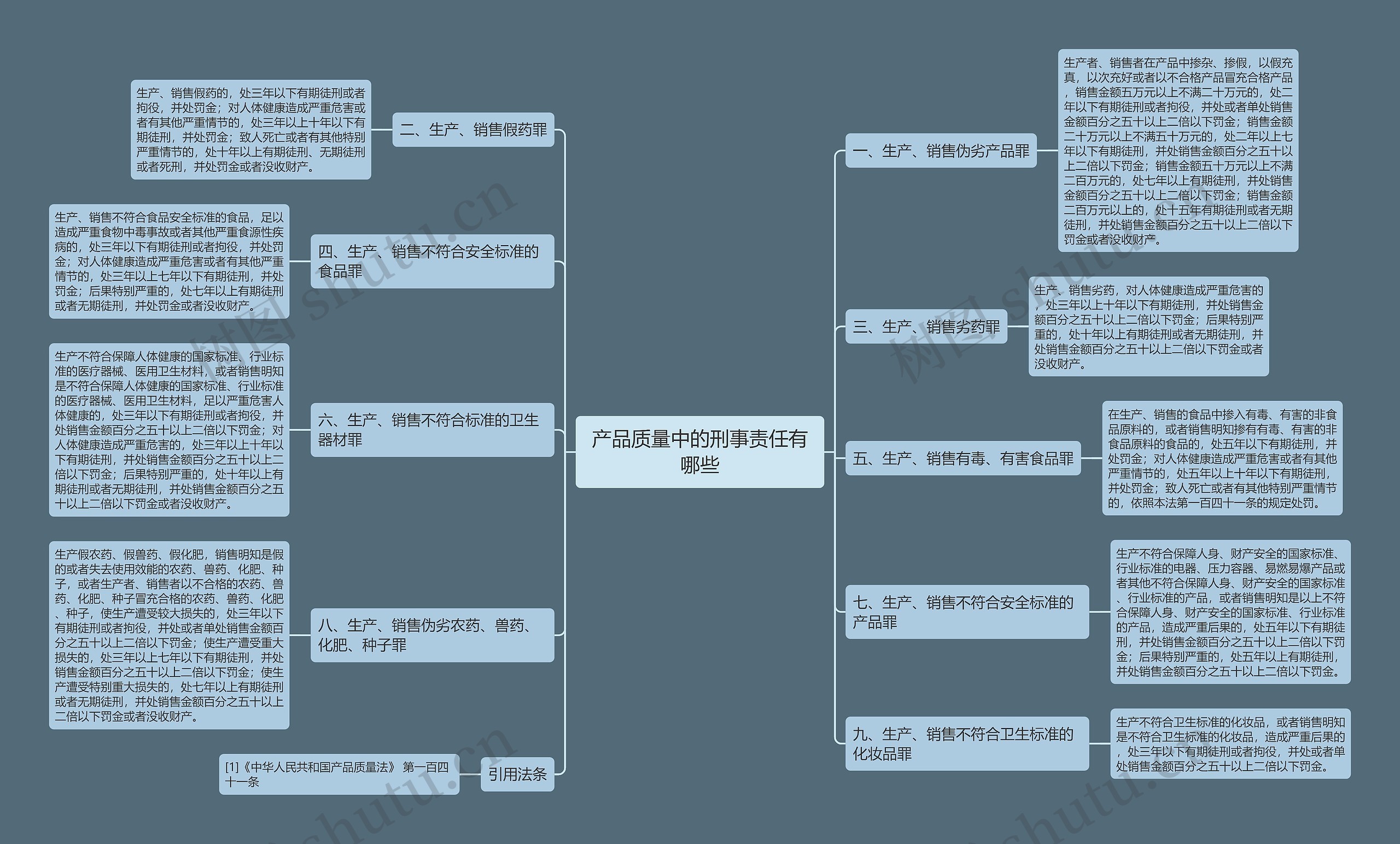 产品质量中的刑事责任有哪些