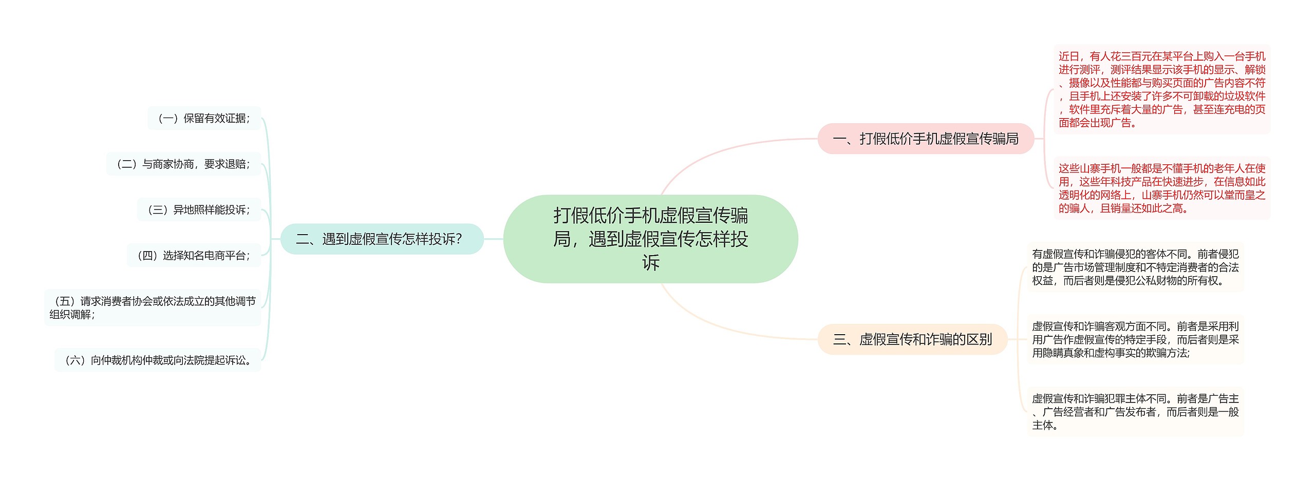 打假低价手机虚假宣传骗局，遇到虚假宣传怎样投诉