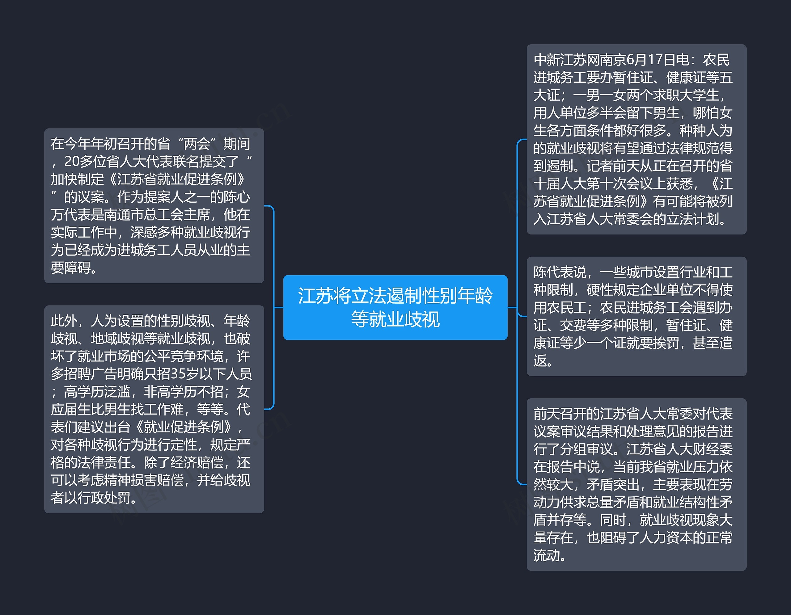 江苏将立法遏制性别年龄等就业歧视思维导图