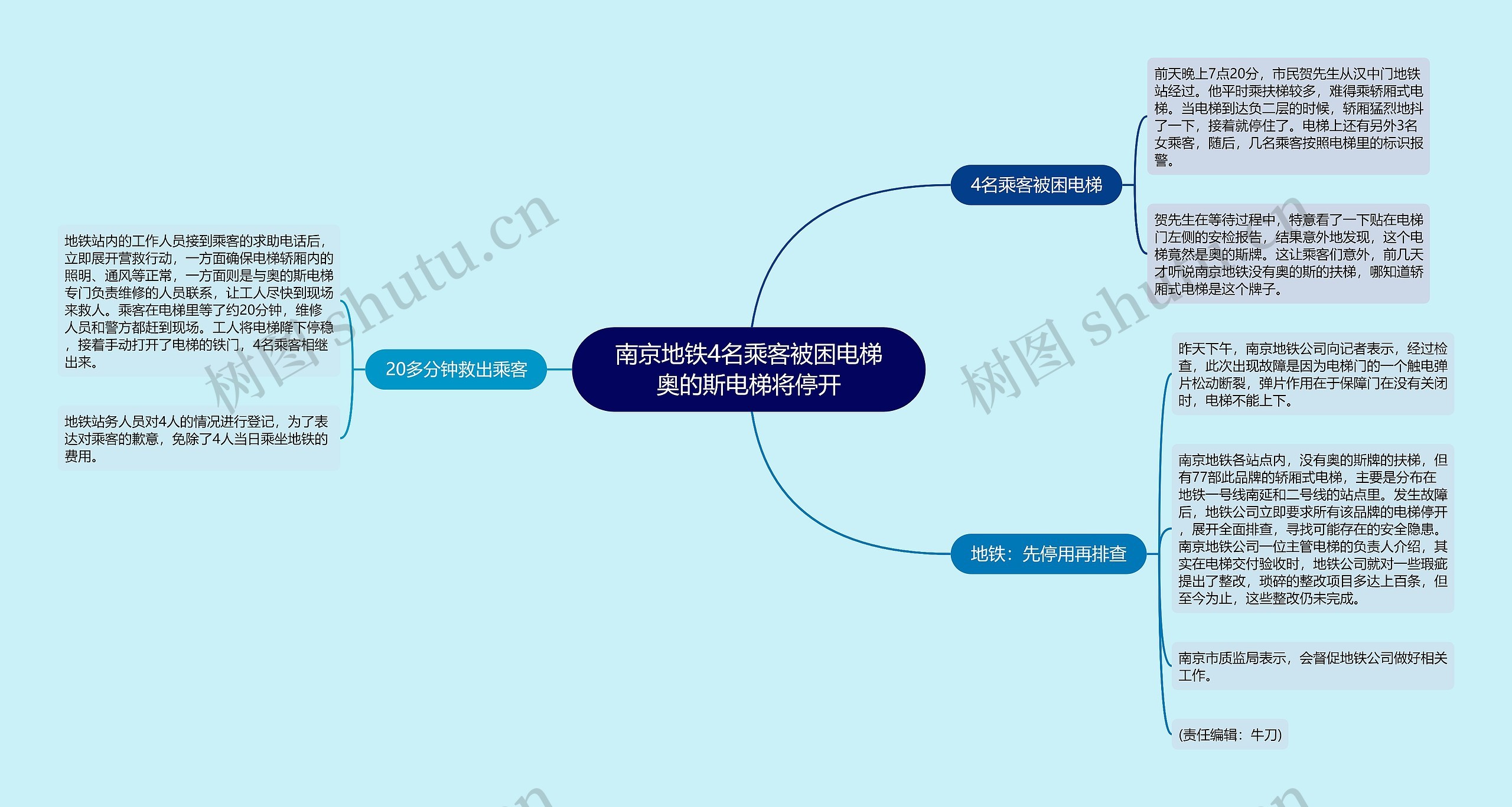 南京地铁4名乘客被困电梯奥的斯电梯将停开思维导图