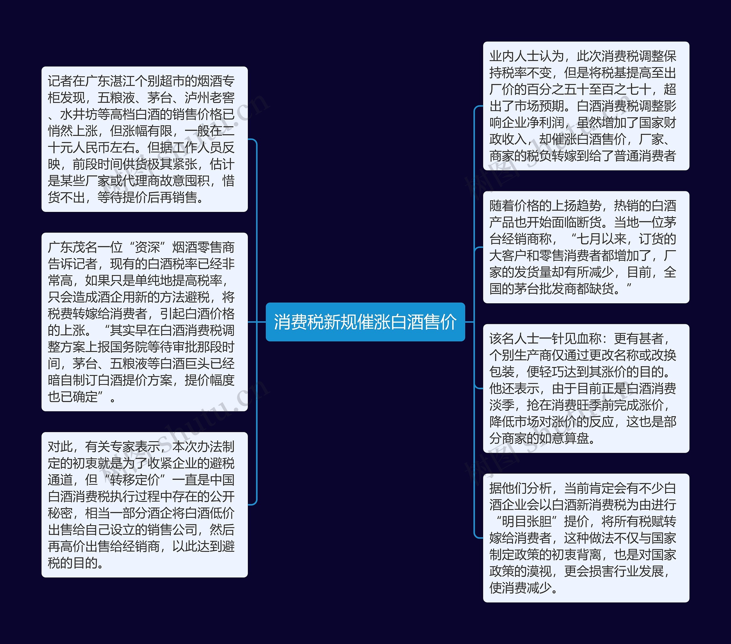消费税新规催涨白酒售价