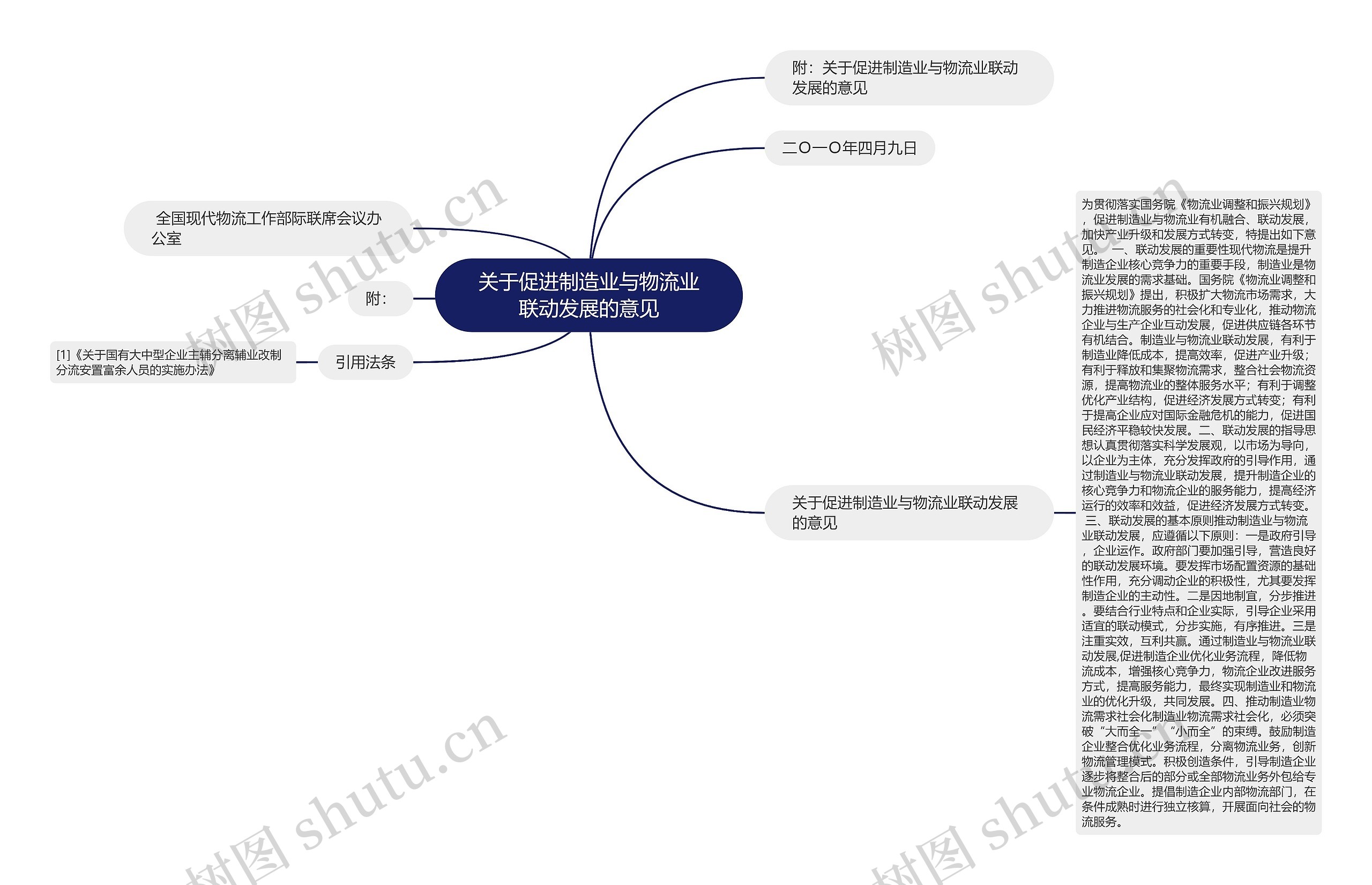 关于促进制造业与物流业联动发展的意见思维导图