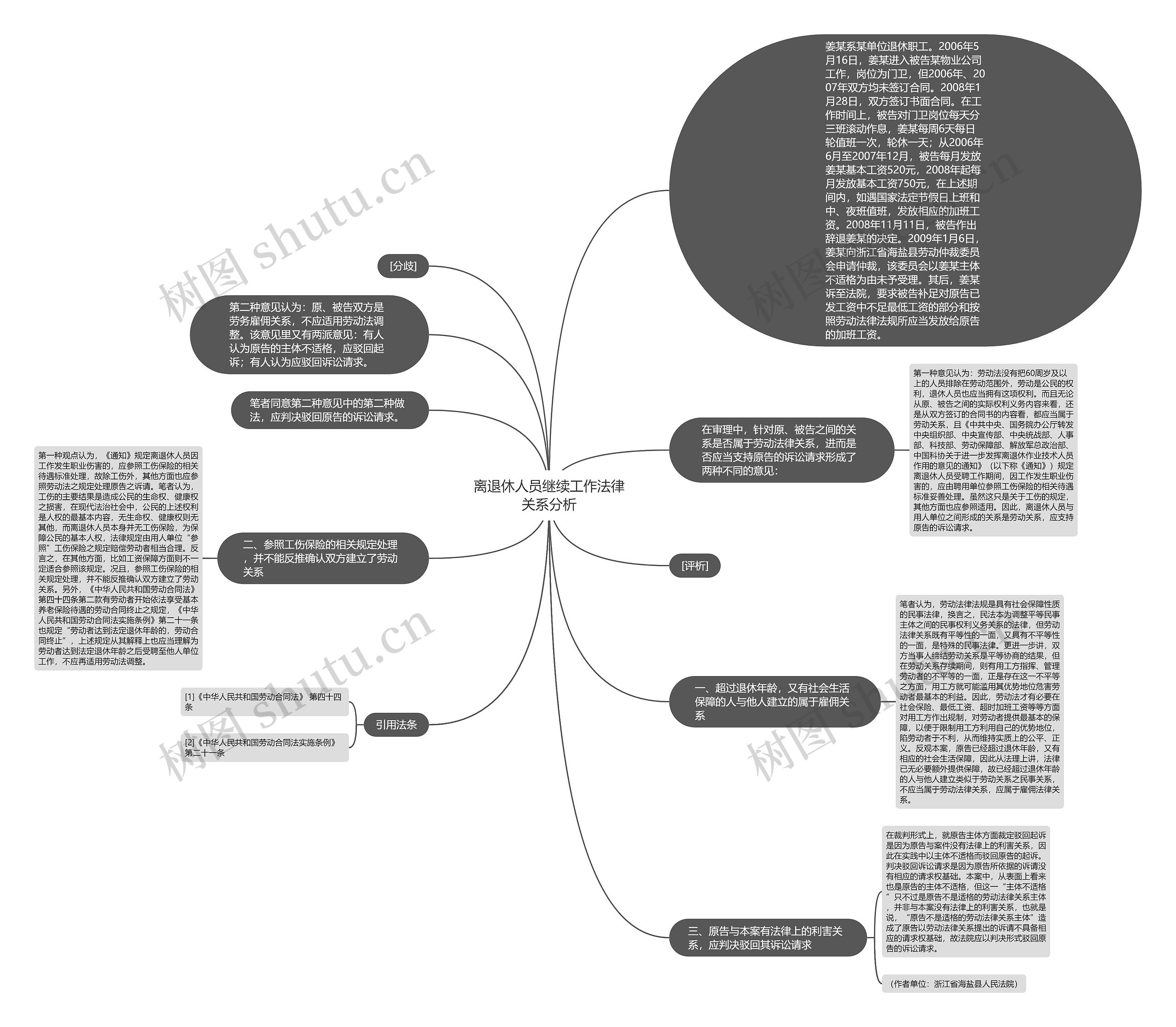 离退休人员继续工作法律关系分析思维导图