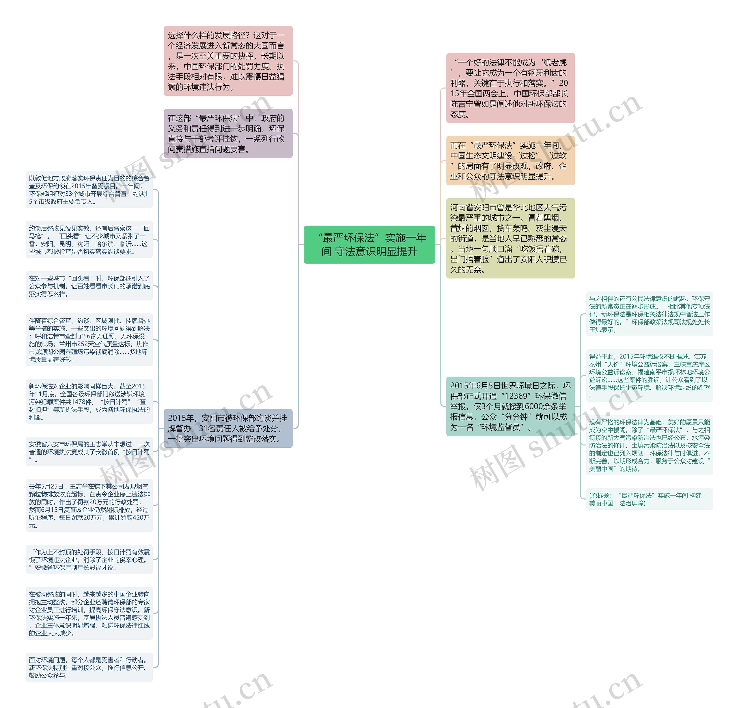 “最严环保法”实施一年间 守法意识明显提升思维导图