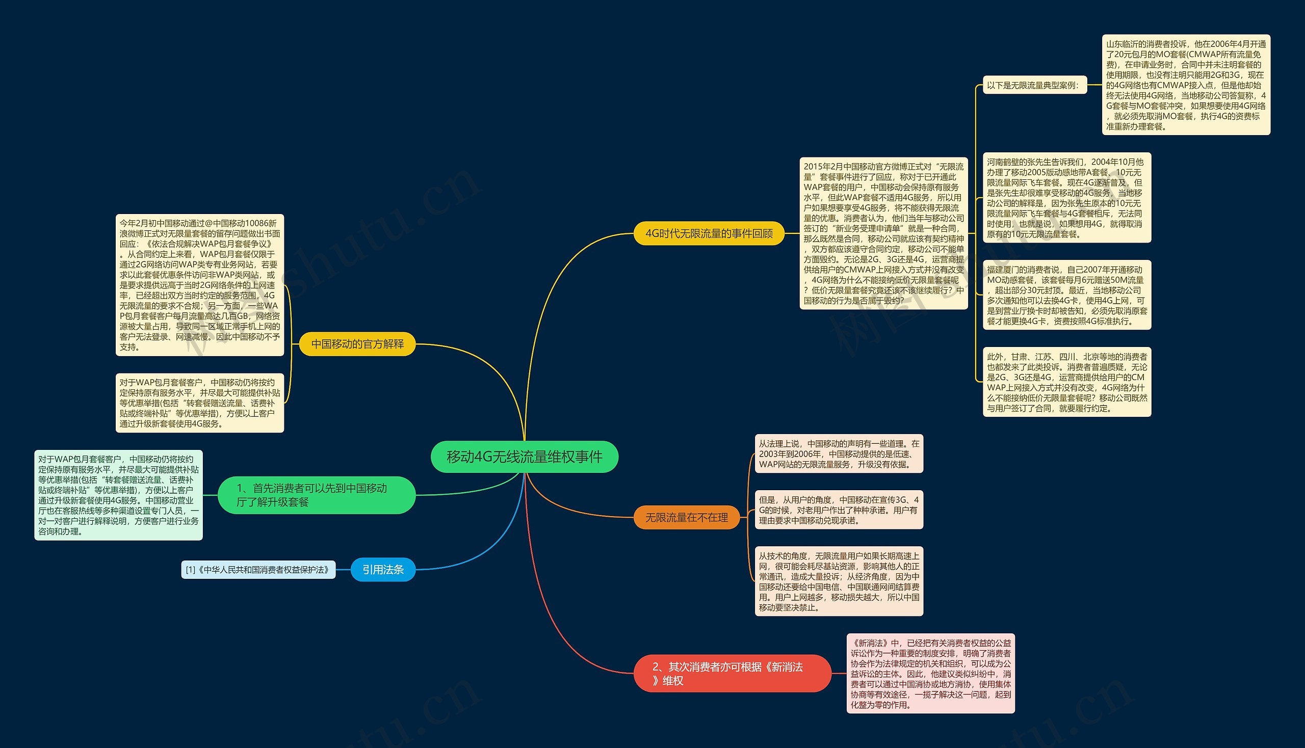 移动4G无线流量维权事件 移动4G无线流量维权事件