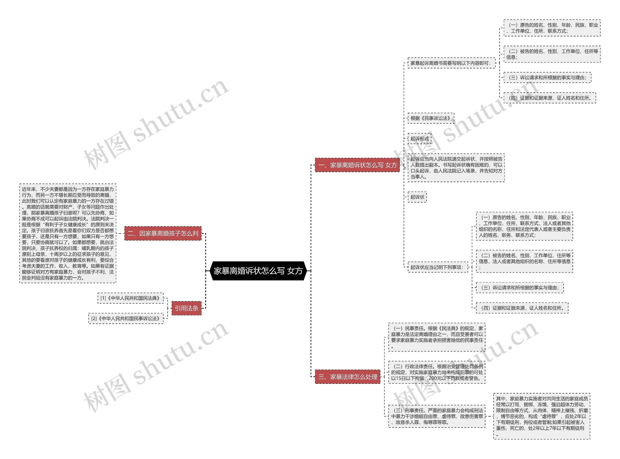 家暴离婚诉状怎么写 女方思维导图